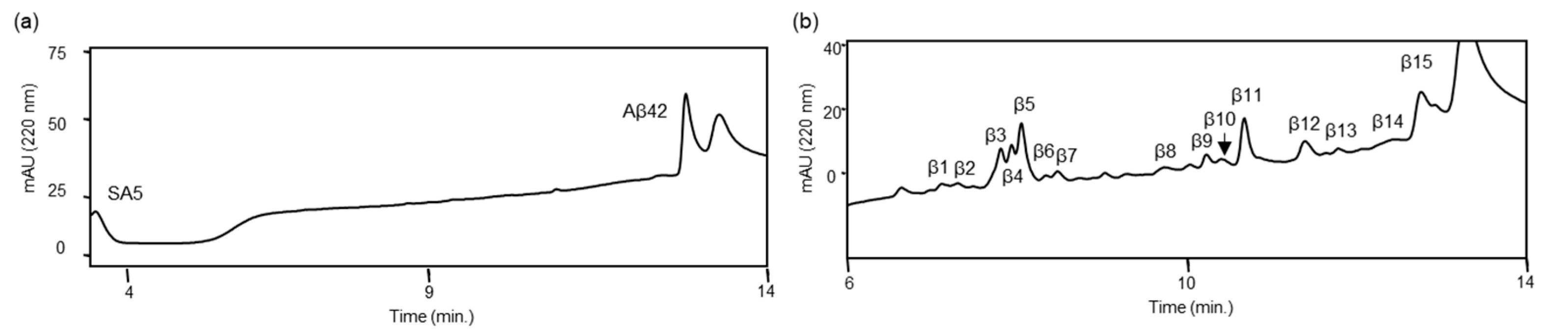 Biomolecules 14 00586 g006