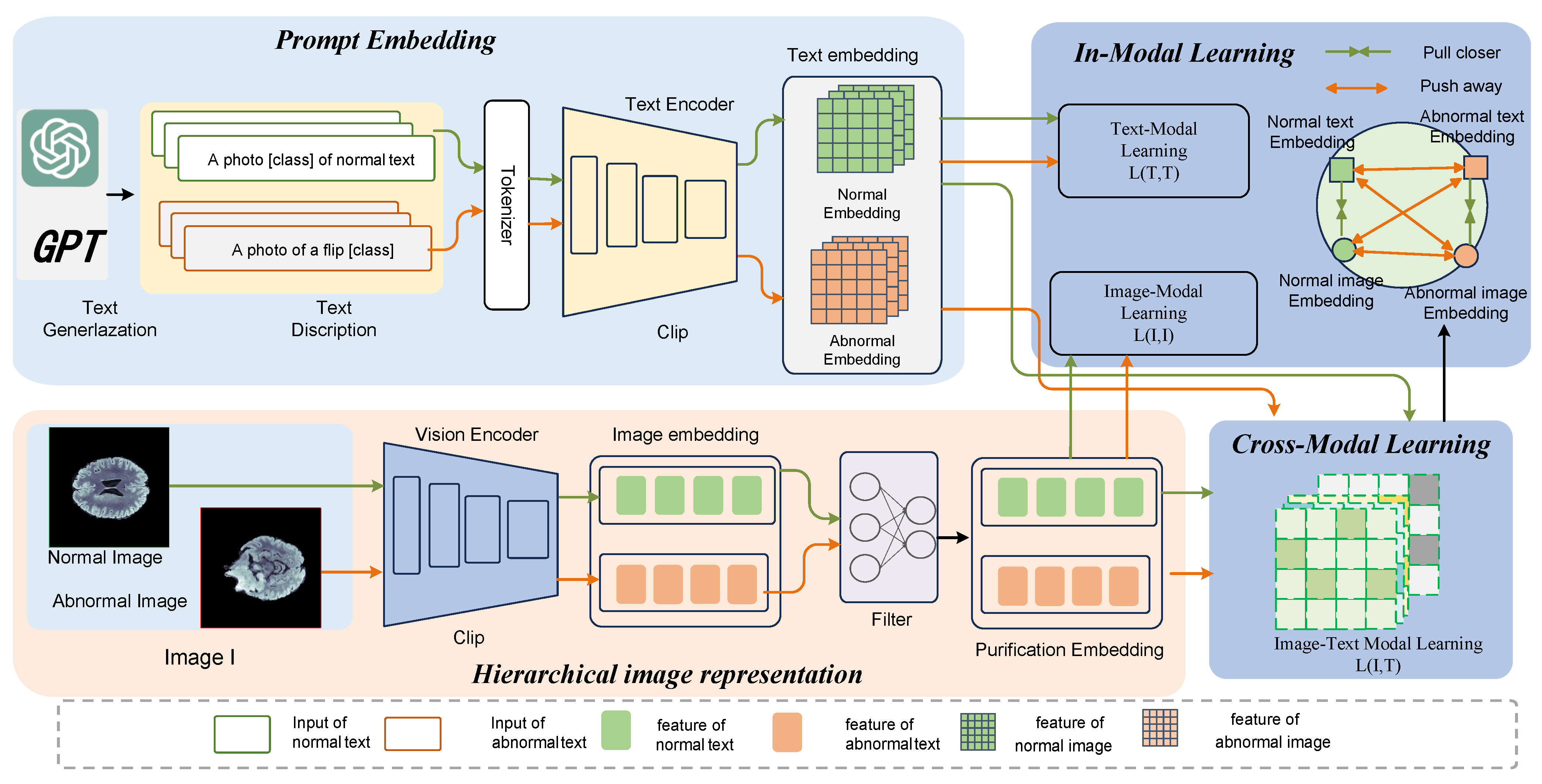 Biomolecules 14 00590 g002