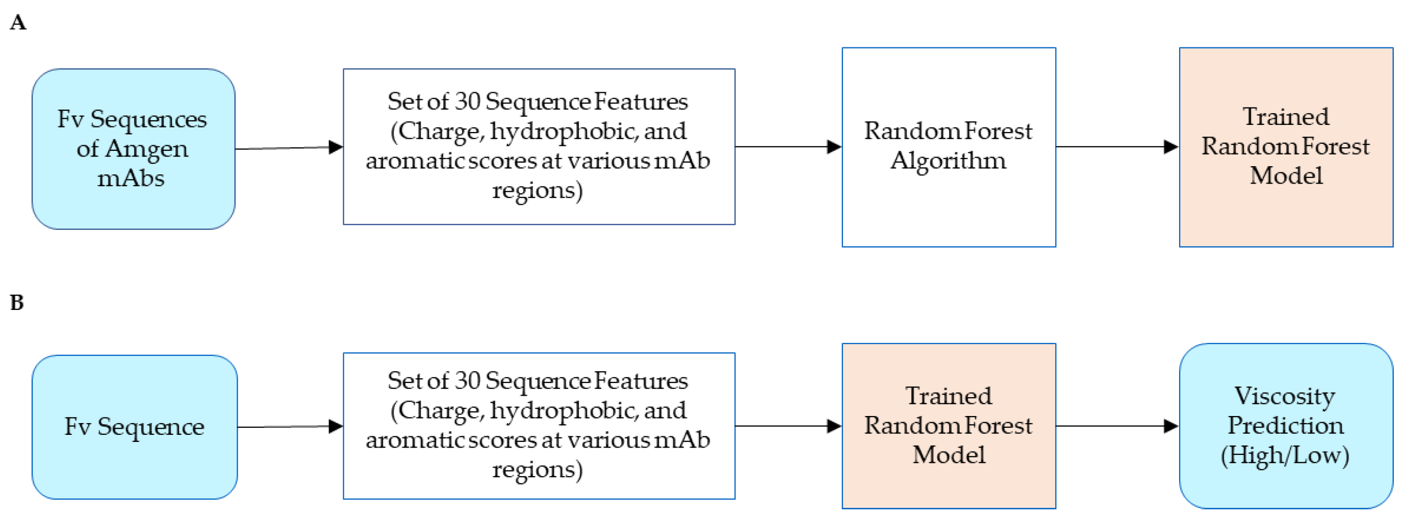 Biomolecules 14 00617 g001