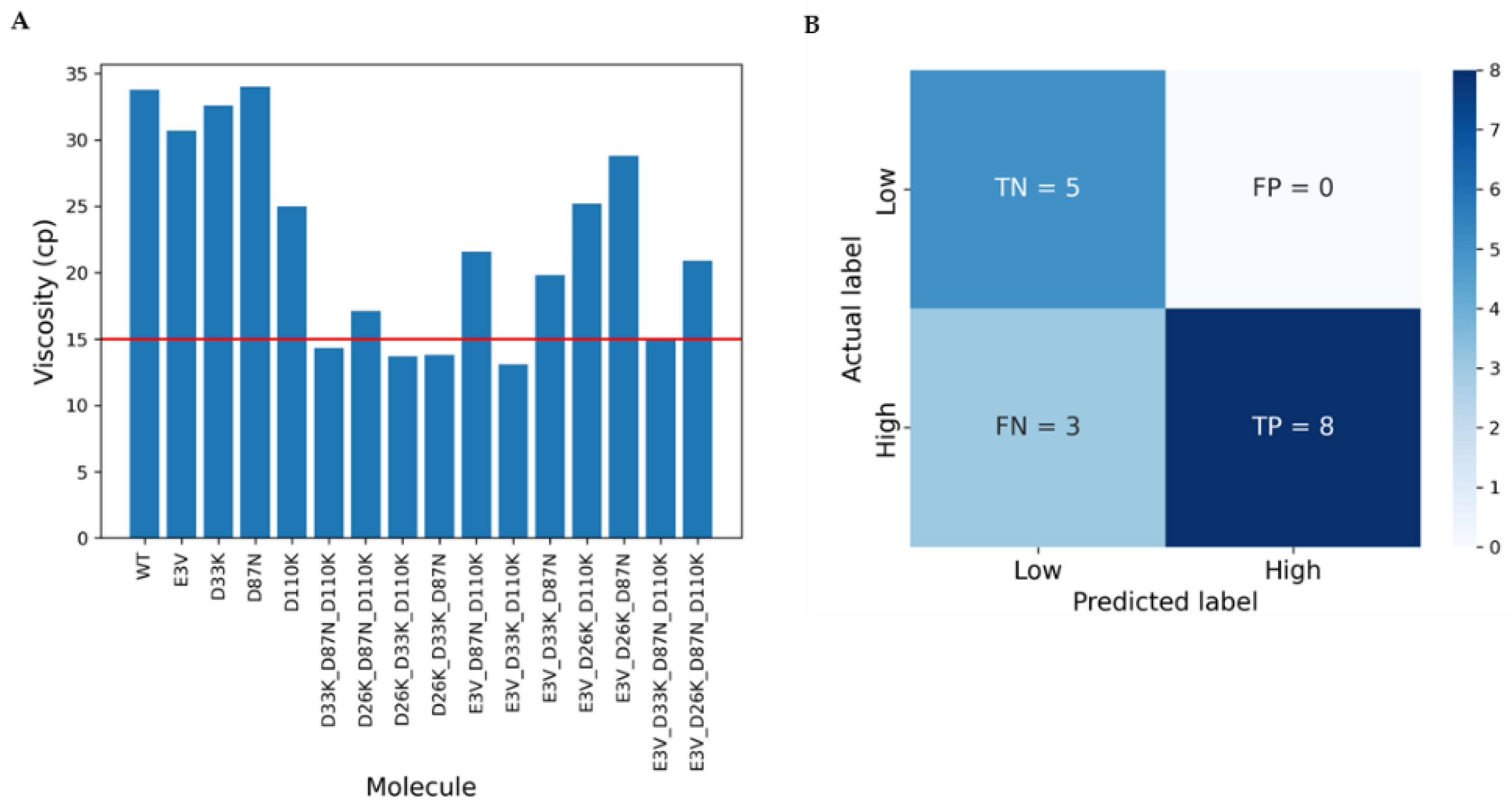 Biomolecules 14 00617 g004