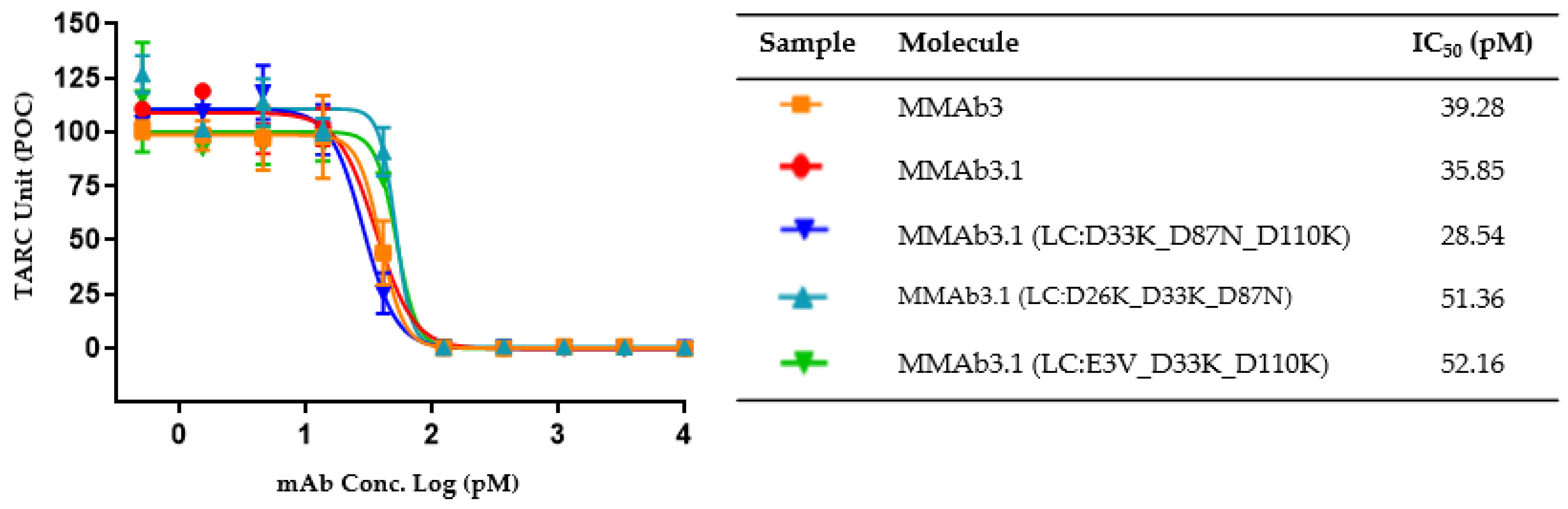 Biomolecules 14 00617 g005