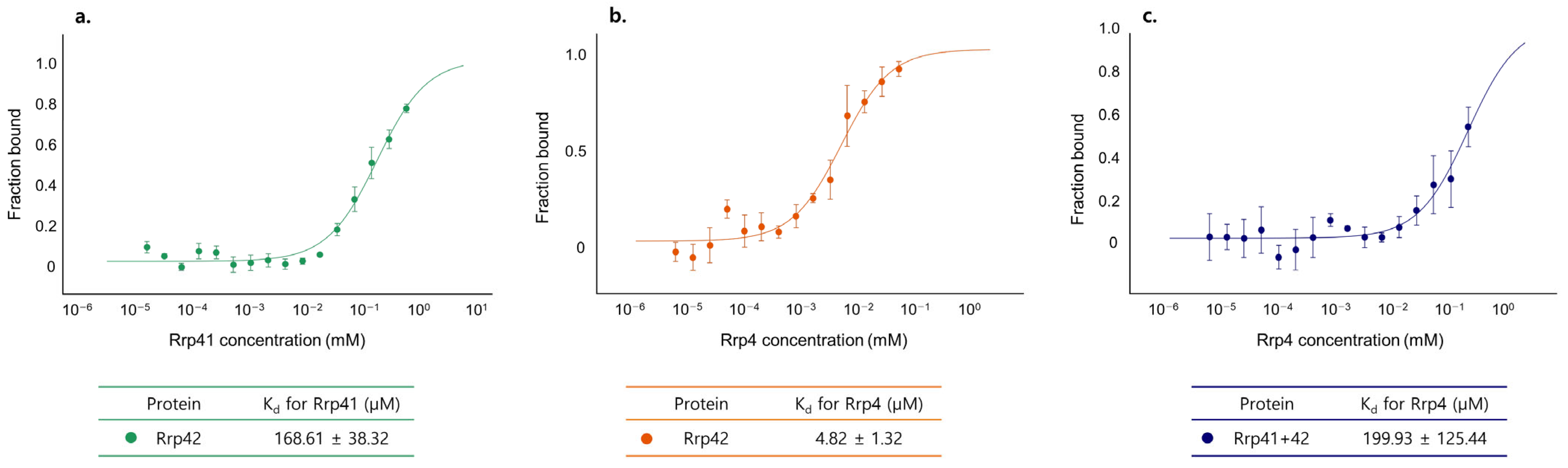 Biomolecules 14 00621 g012