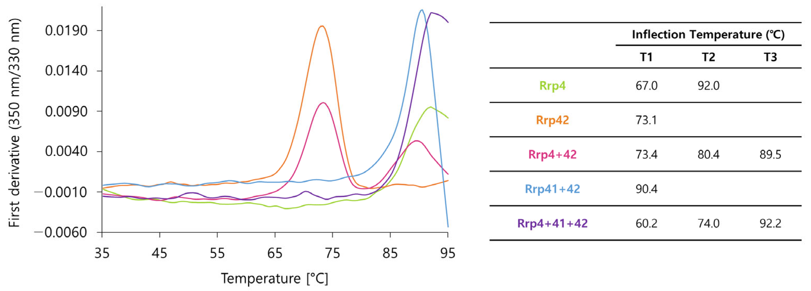 Biomolecules 14 00621 g013