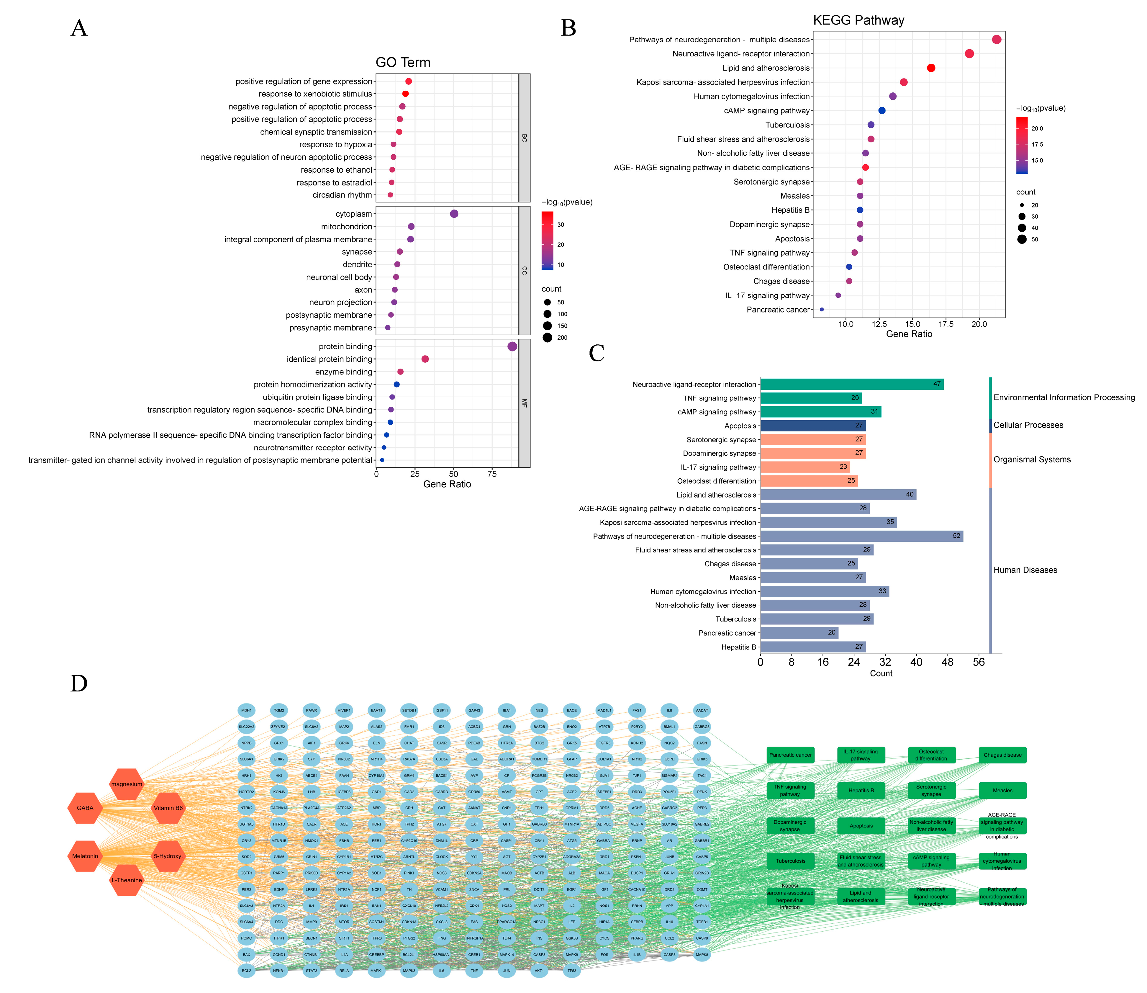 Biomolecules 14 00630 g004