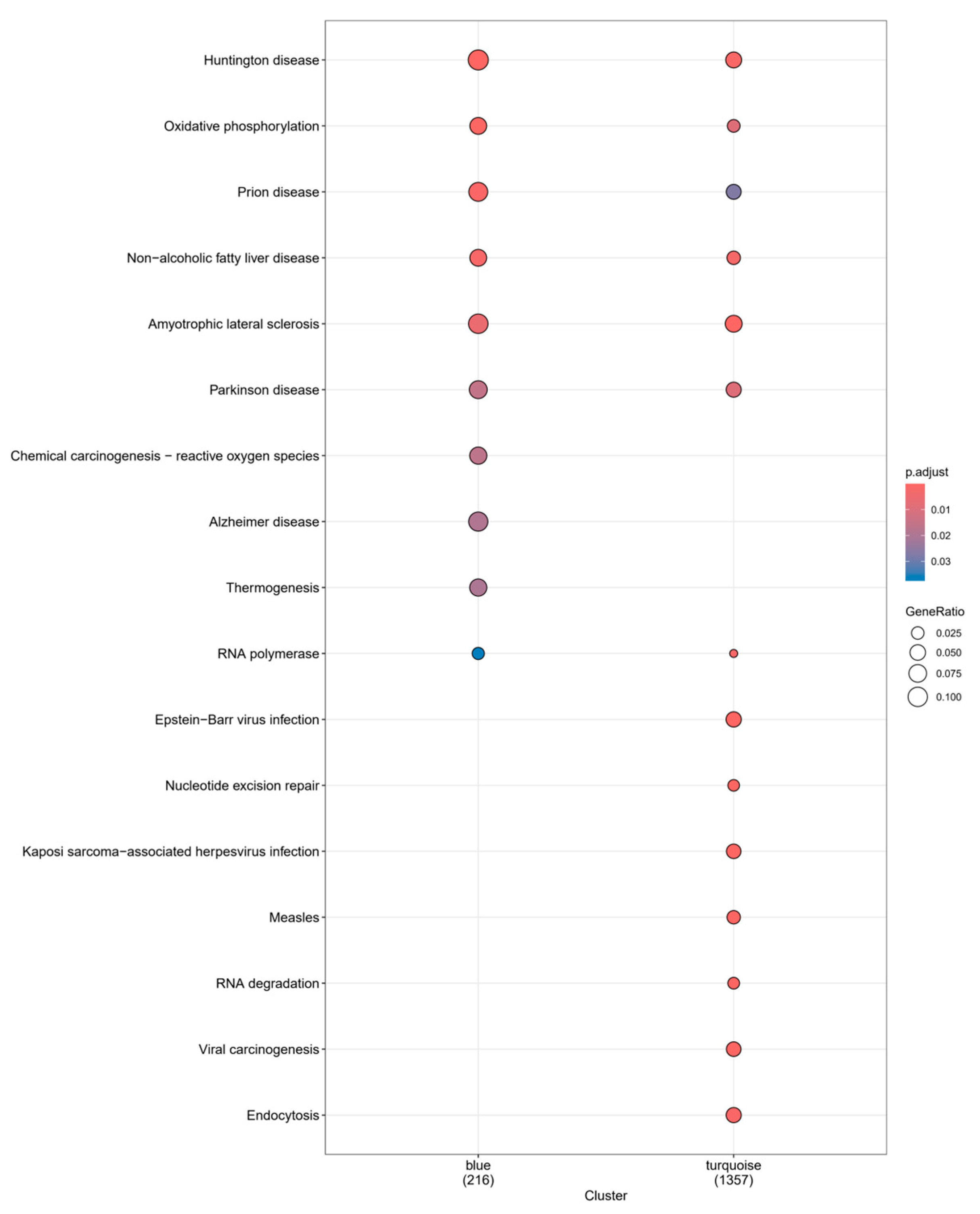 Biomolecules 14 00630 g008
