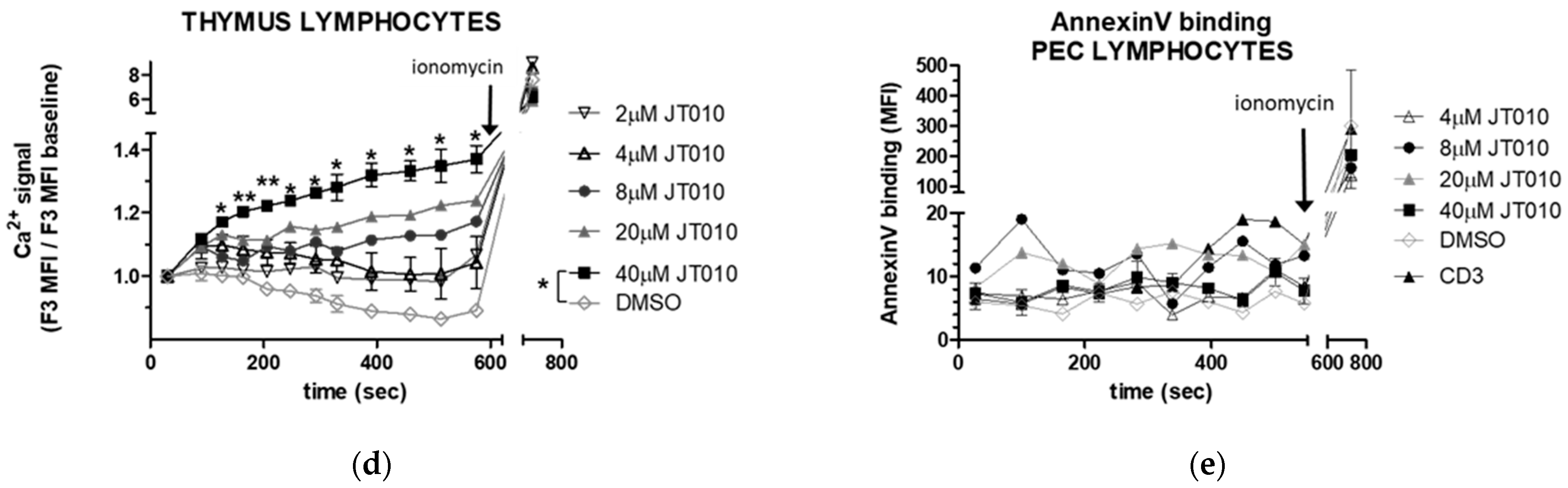 Biomolecules 14 00632 g004b Biomolecules 14 00632 g004b