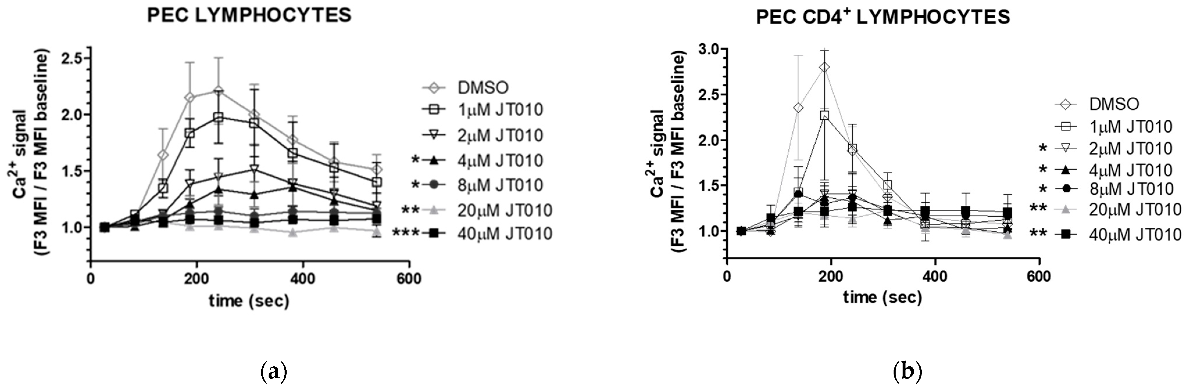 Biomolecules 14 00632 g005a Biomolecules 14 00632 g005a