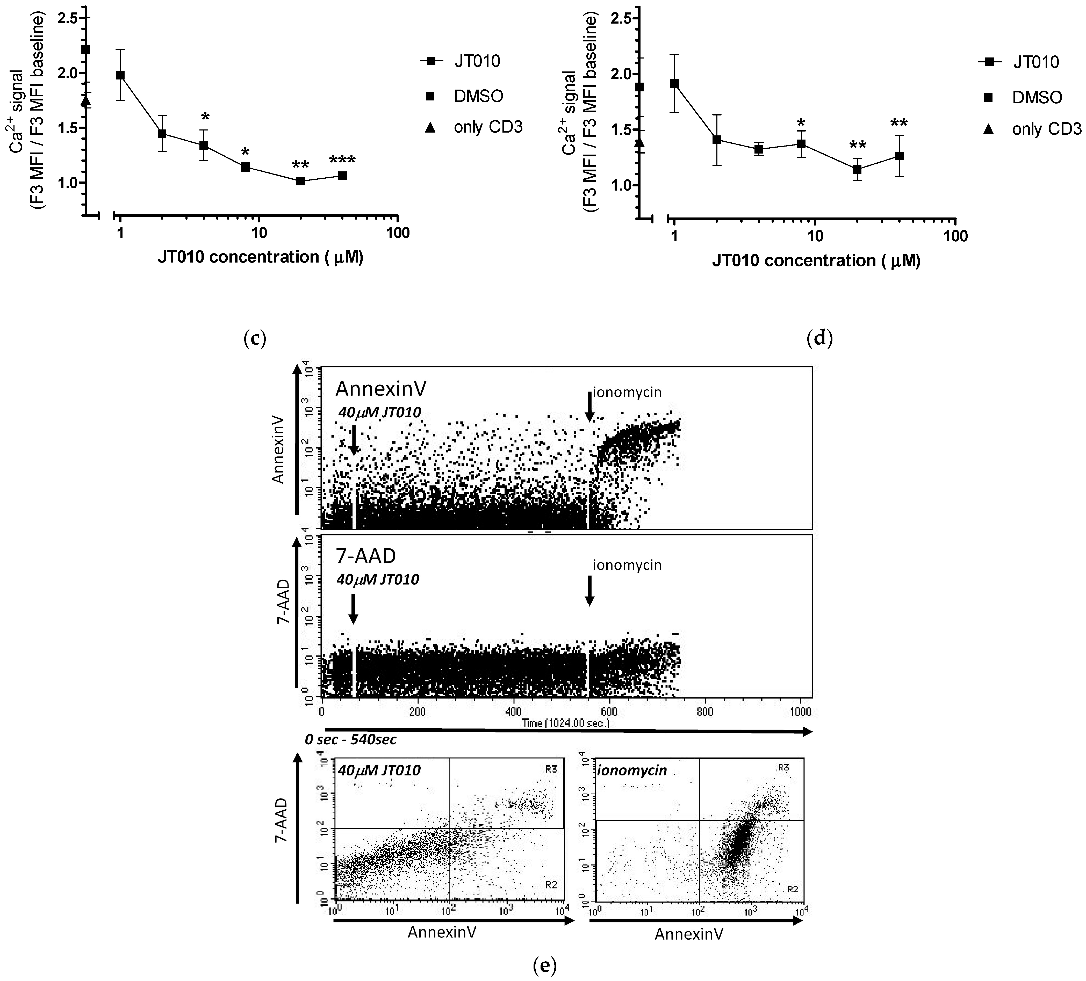 Biomolecules 14 00632 g005b Biomolecules 14 00632 g005b
