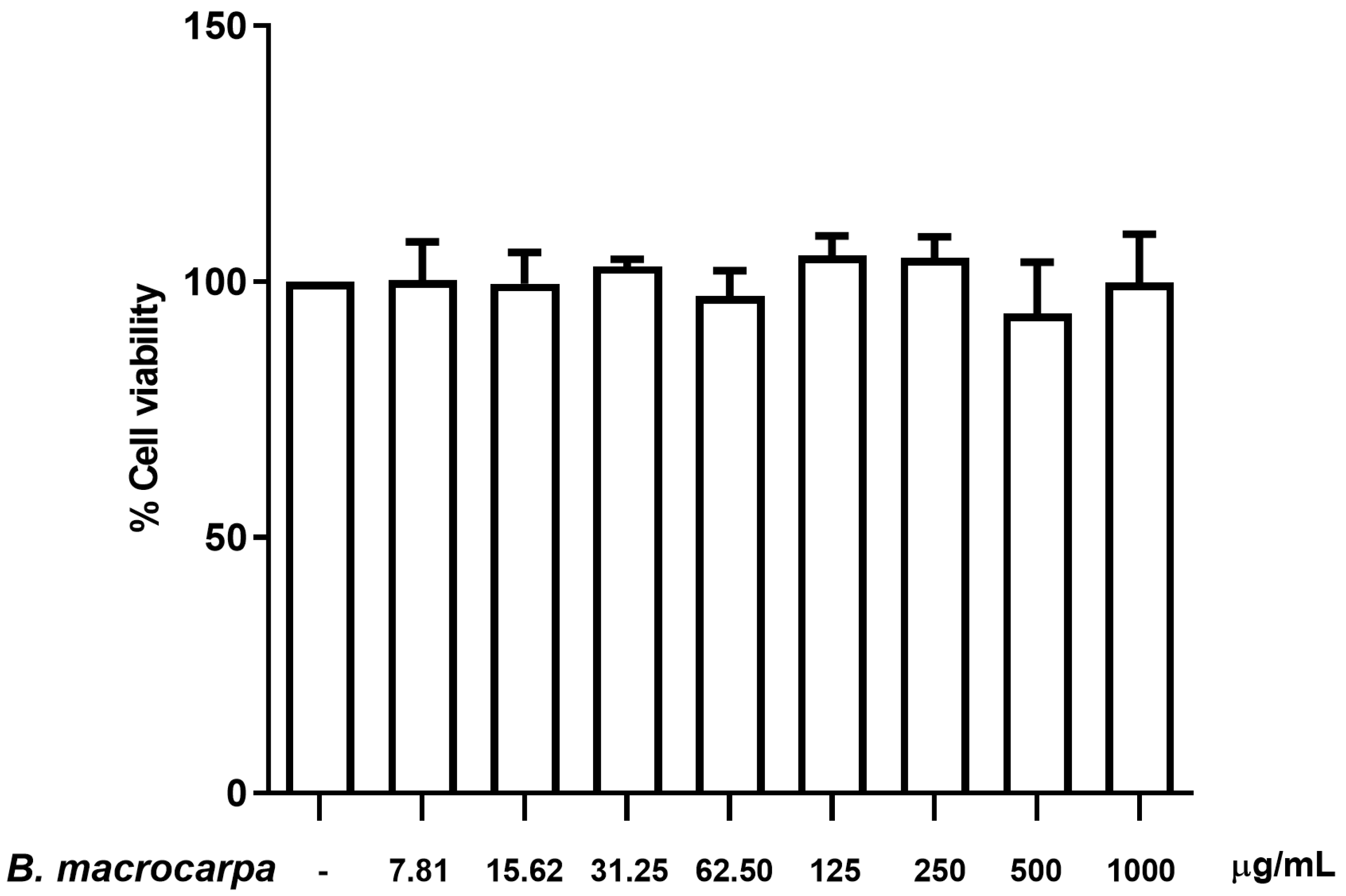 Biomolecules 14 00636 g003