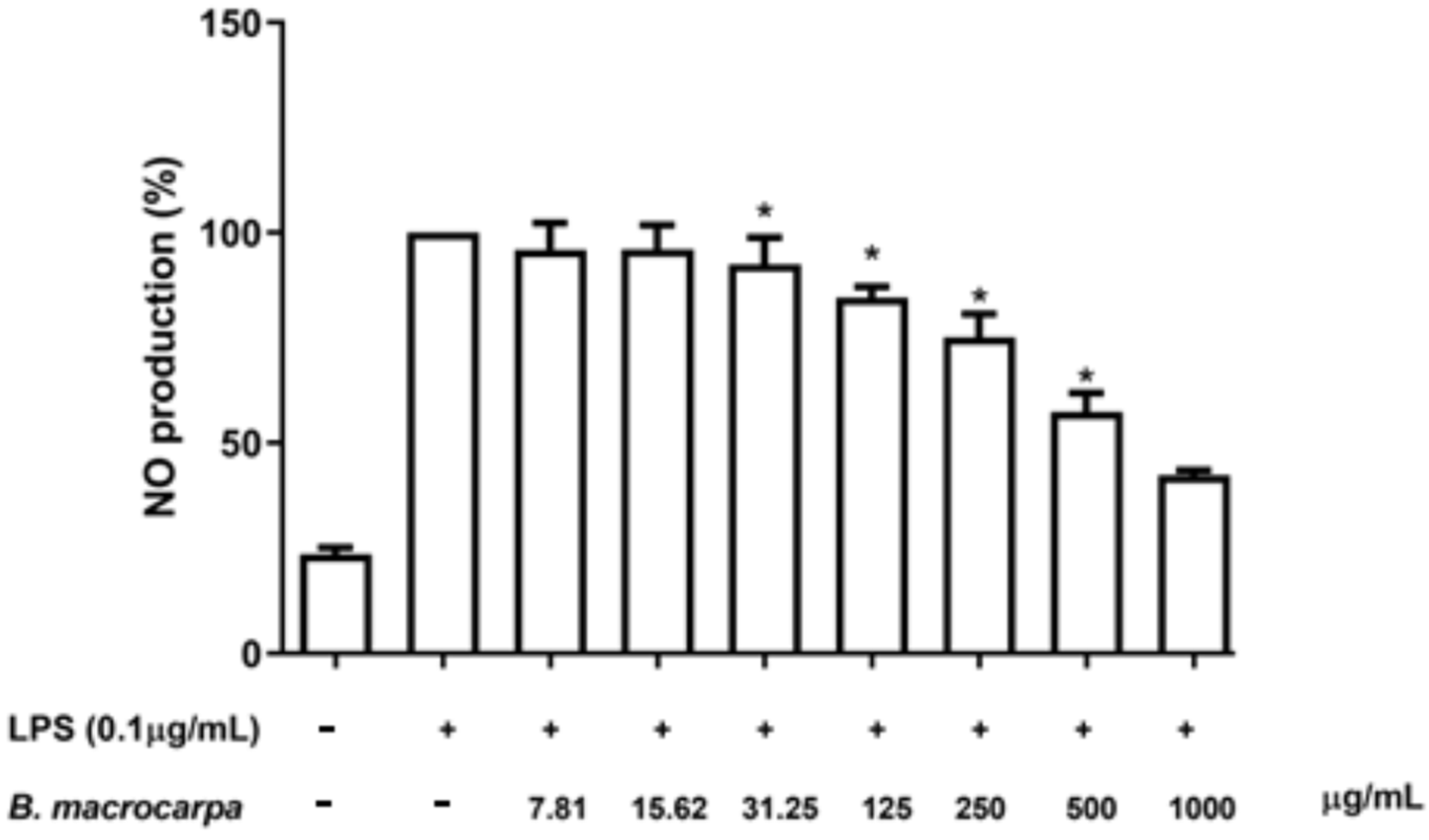 Biomolecules 14 00636 g007