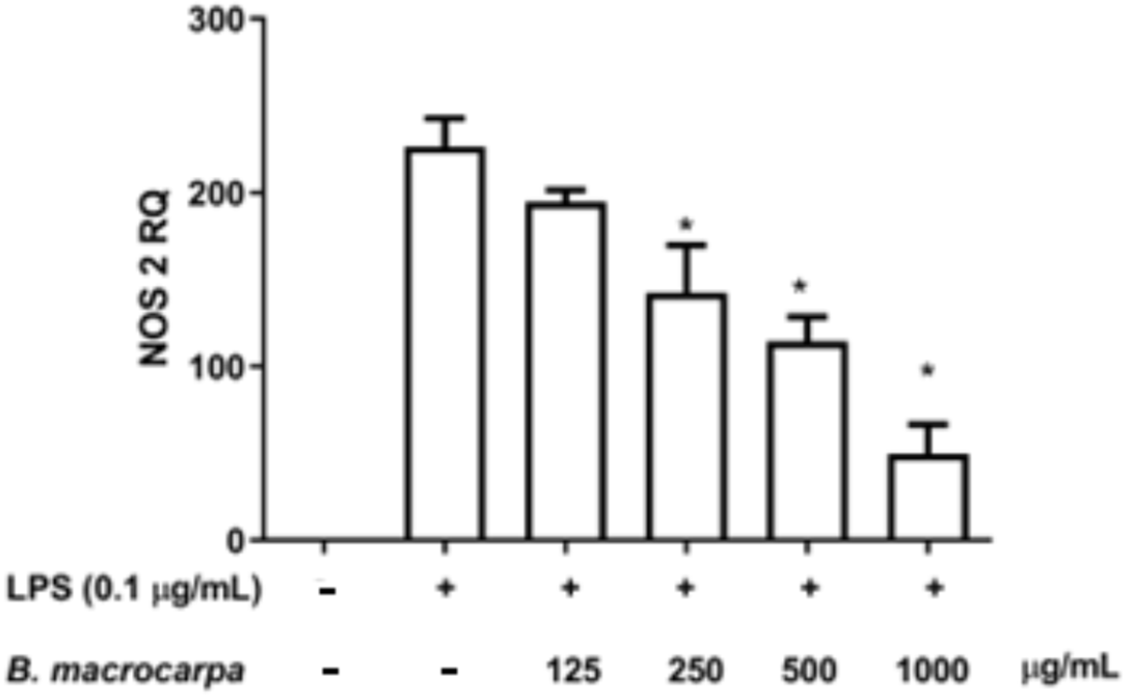 Biomolecules 14 00636 g008