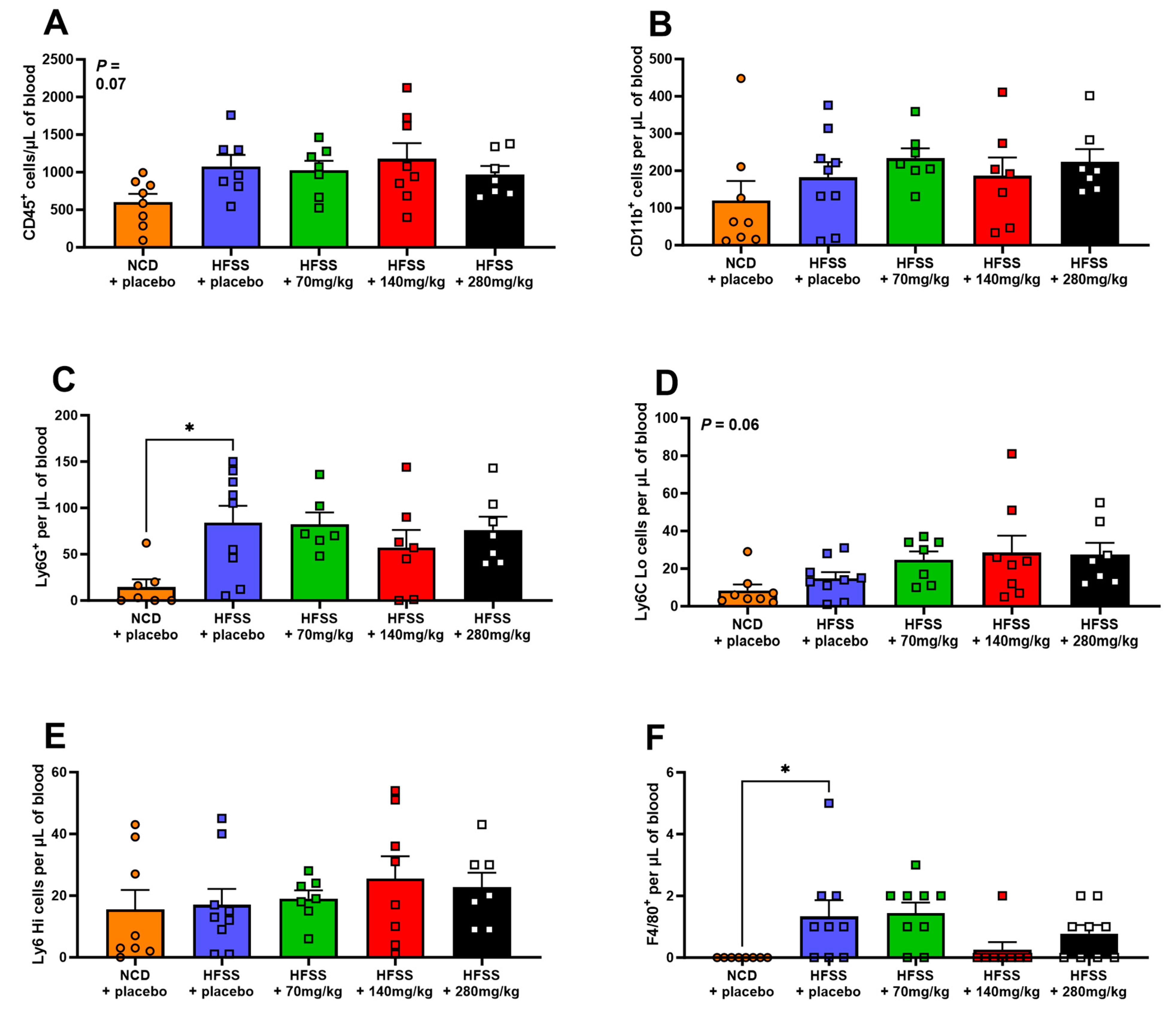 Biomolecules 14 00637 g005