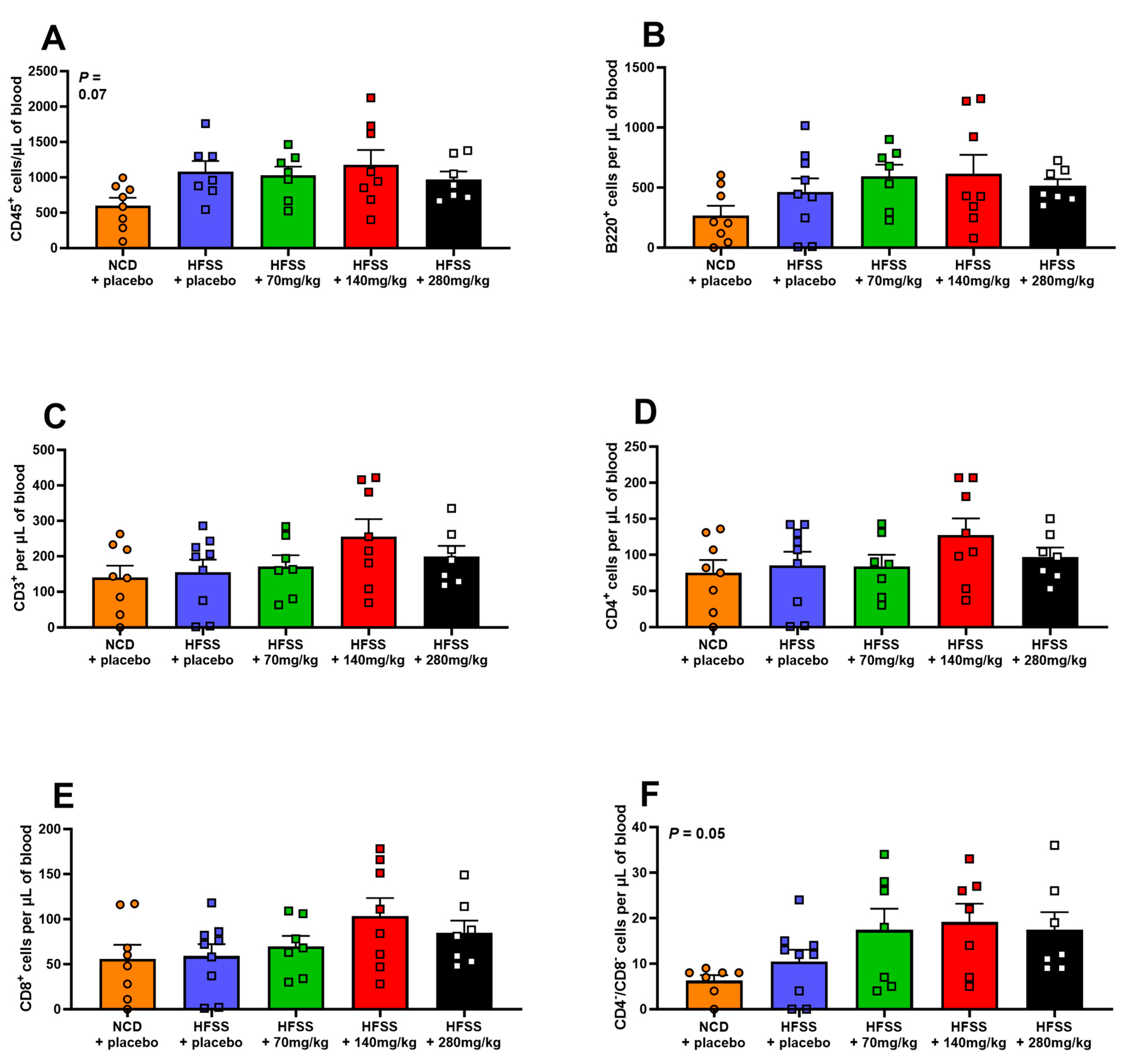 Biomolecules 14 00637 g006