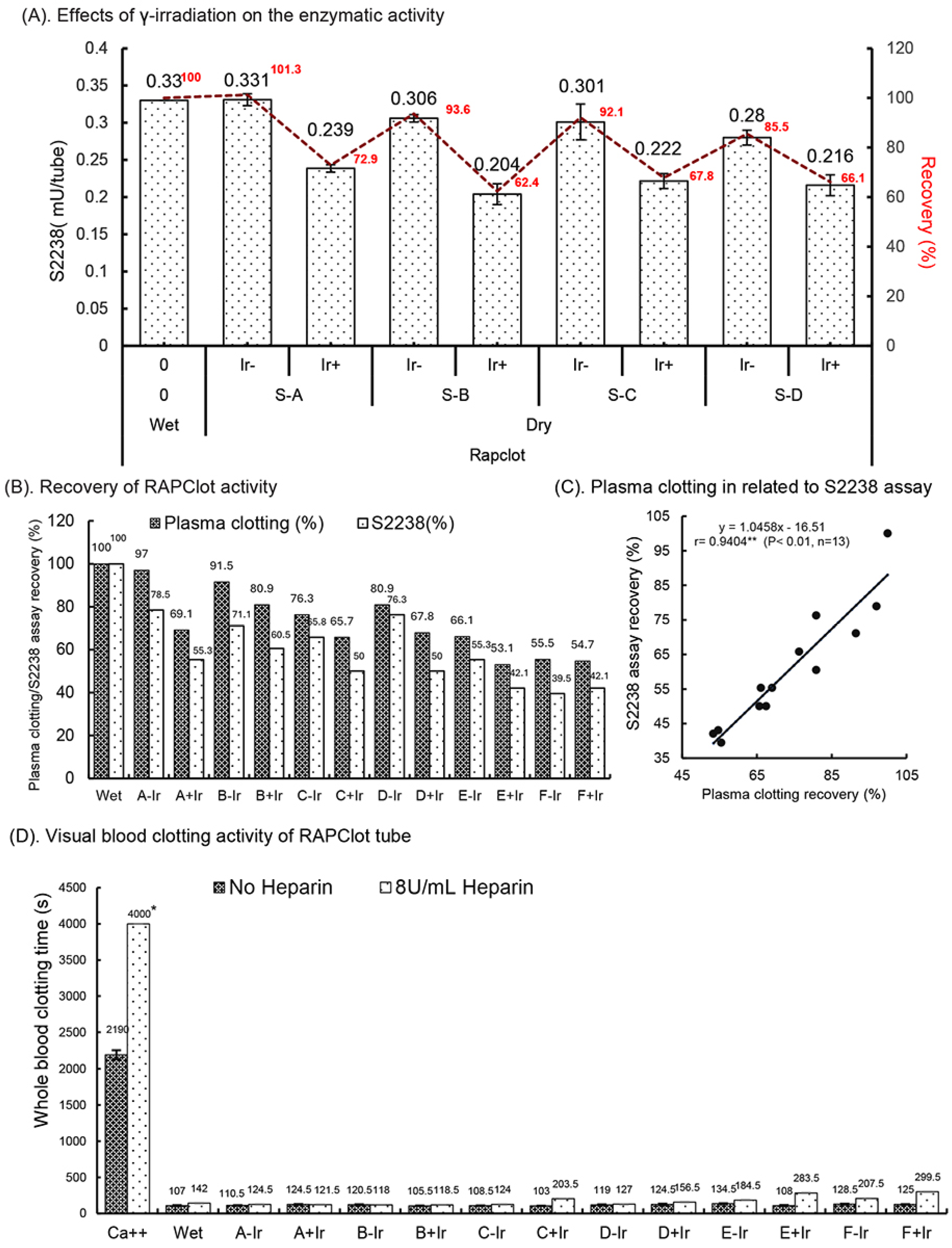 Biomolecules 14 00645 g002a