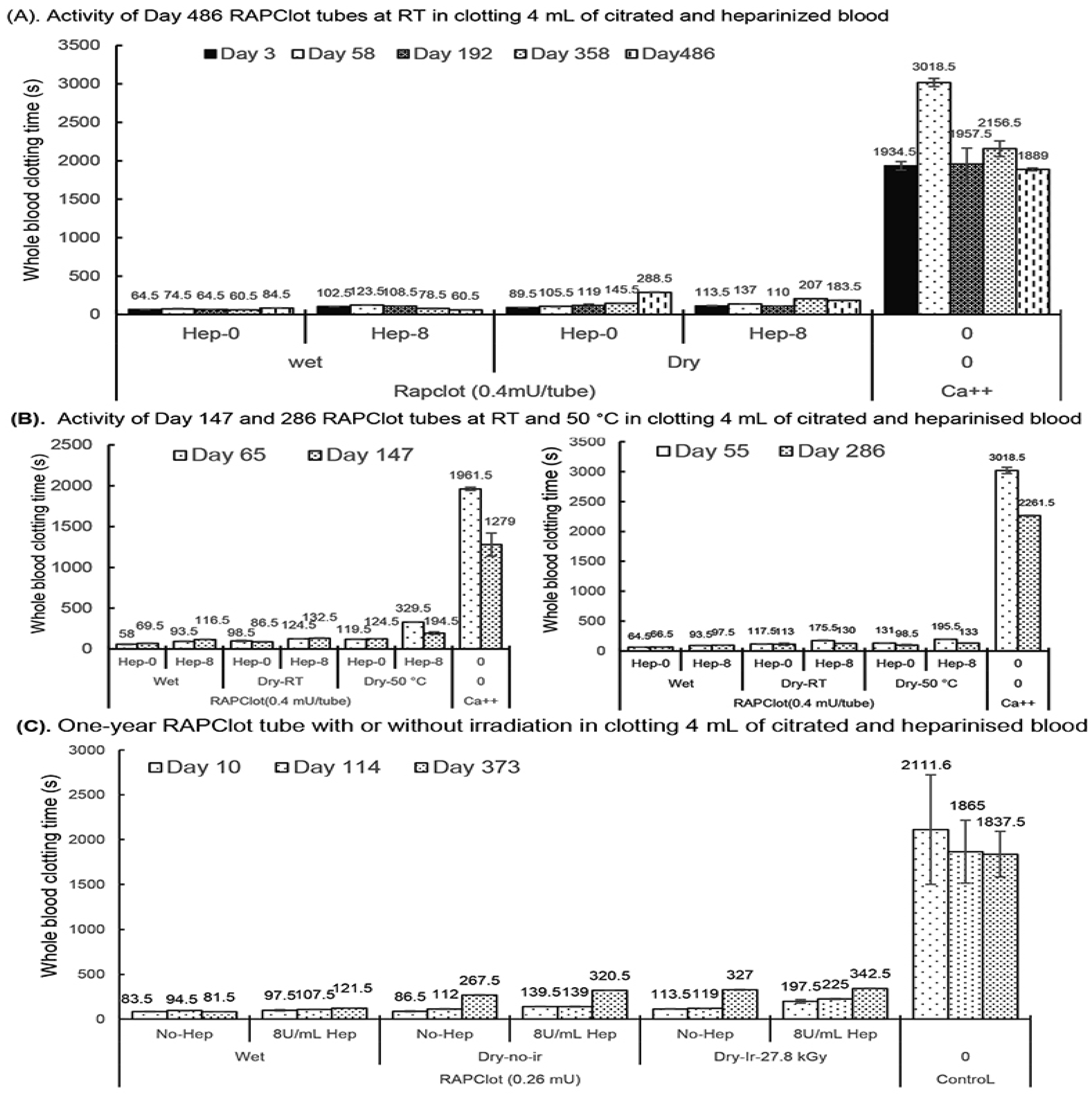 Biomolecules 14 00645 g004