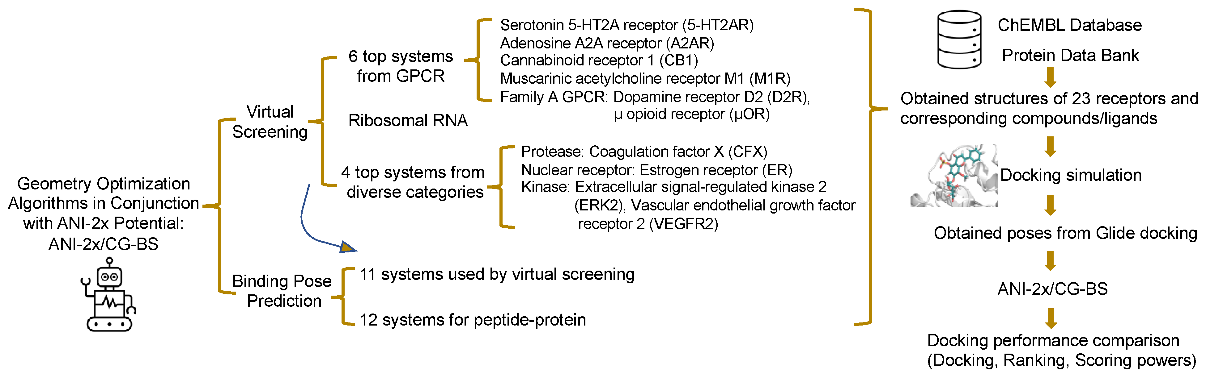 Biomolecules 14 00648 g001