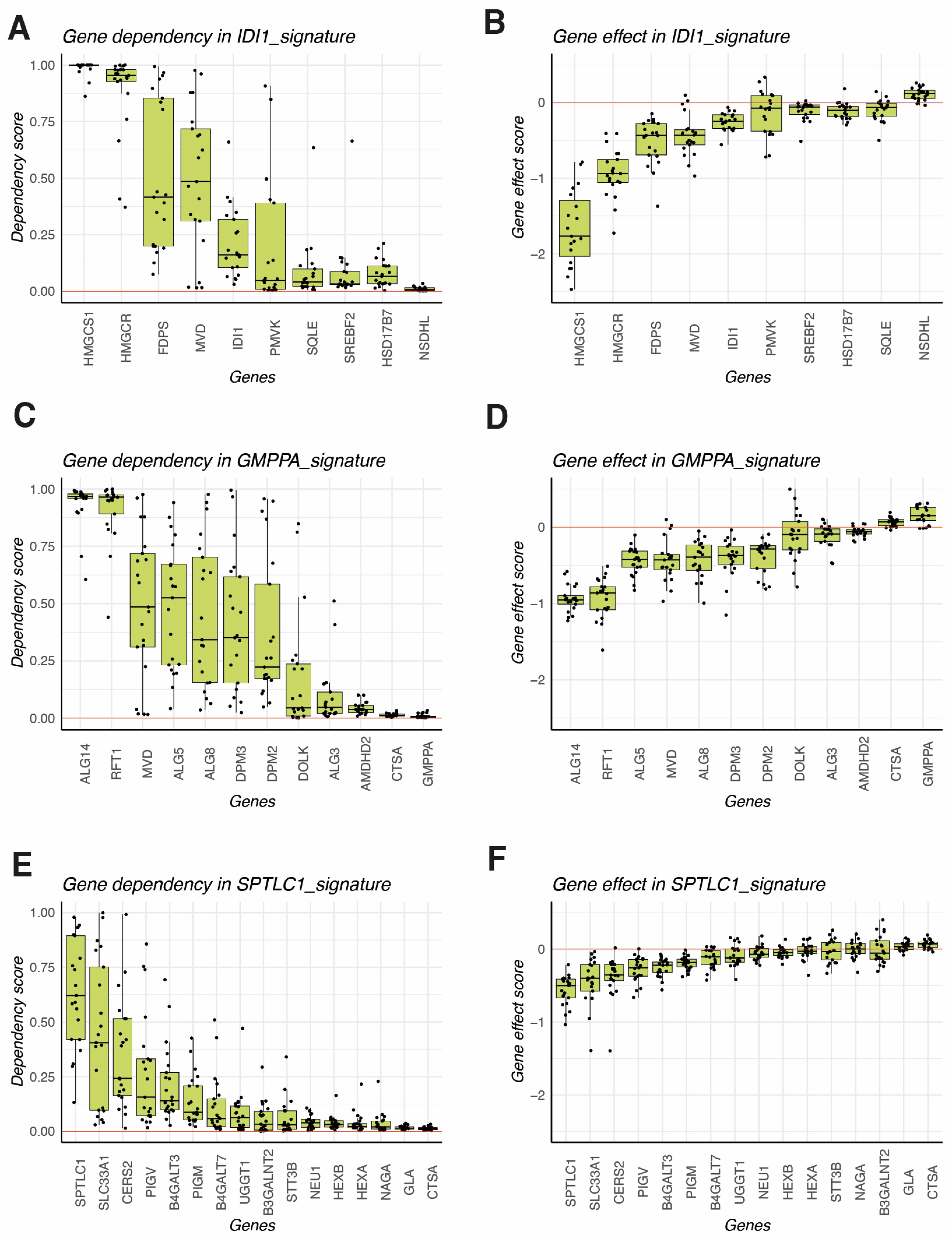 Biomolecules 14 00653 g005