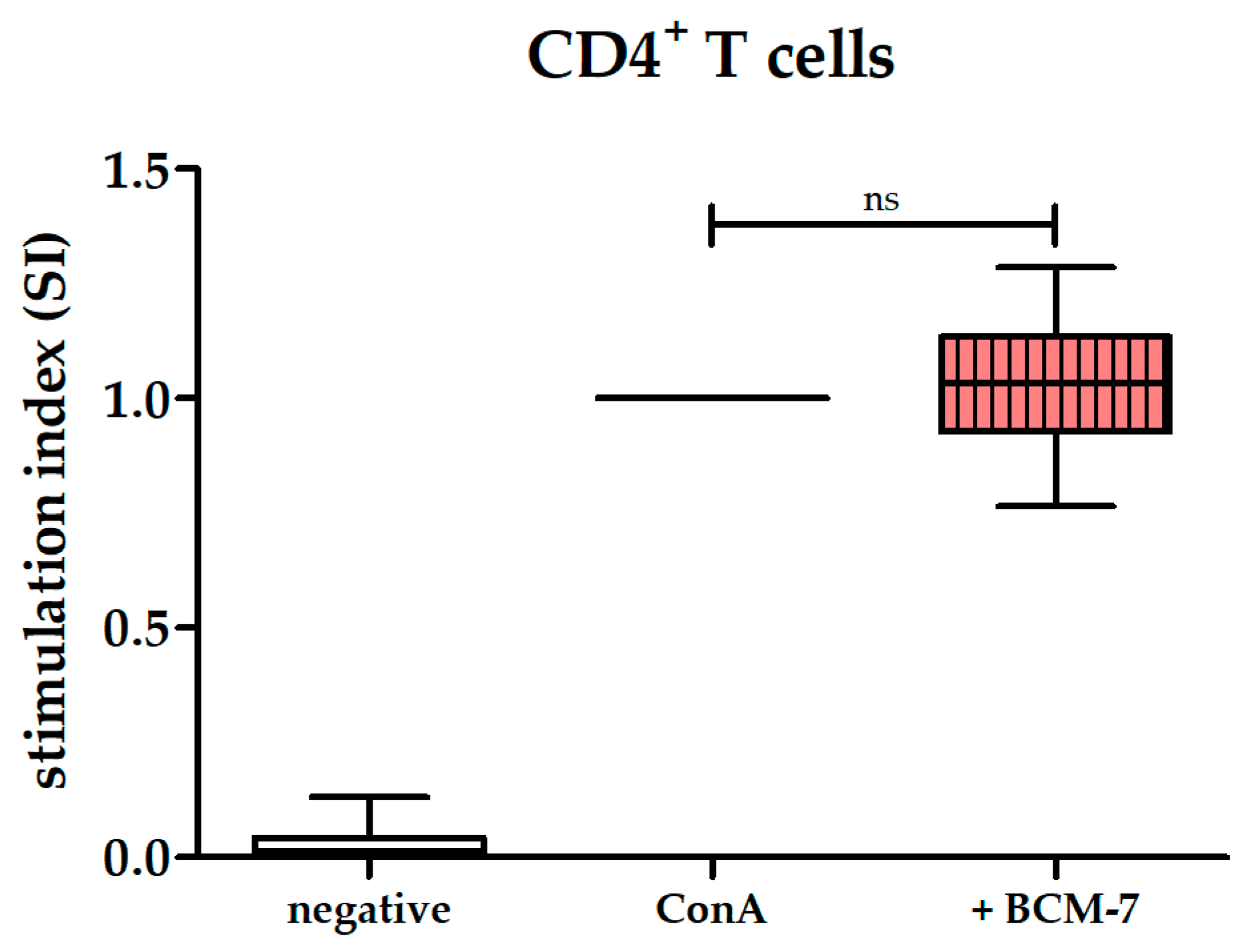 Biomolecules 14 00690 g005 Biomolecules 14 00690 g005