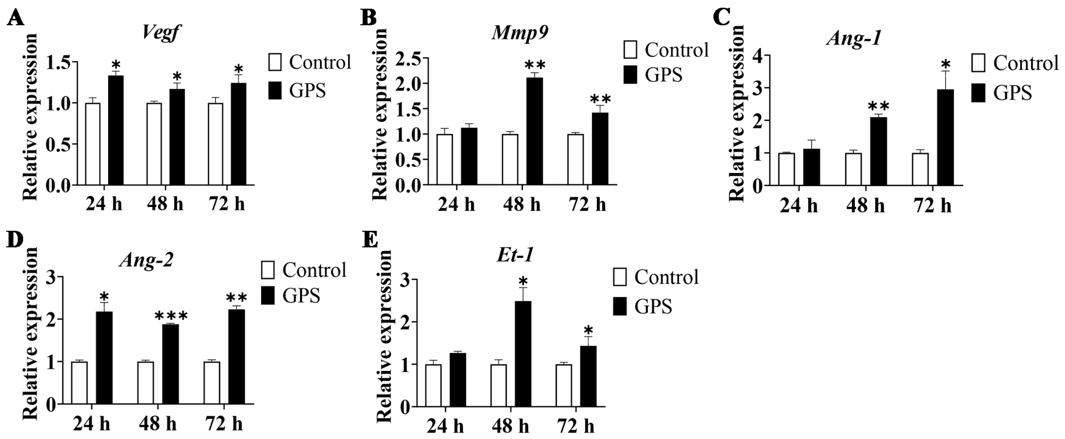 Biomolecules 14 00696 g005