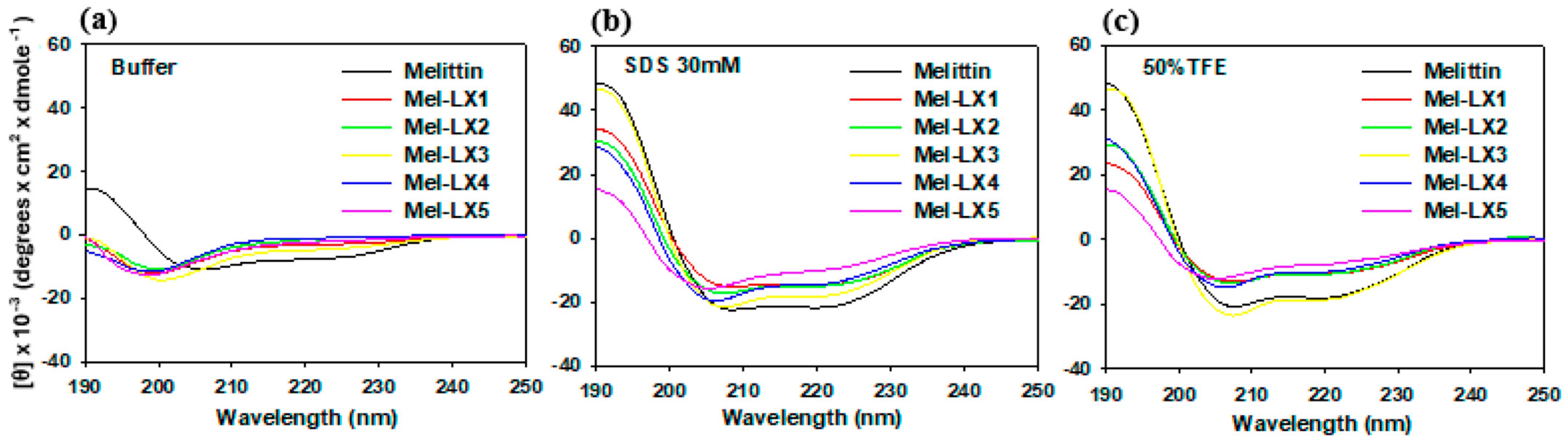 Biomolecules 14 00699 g001