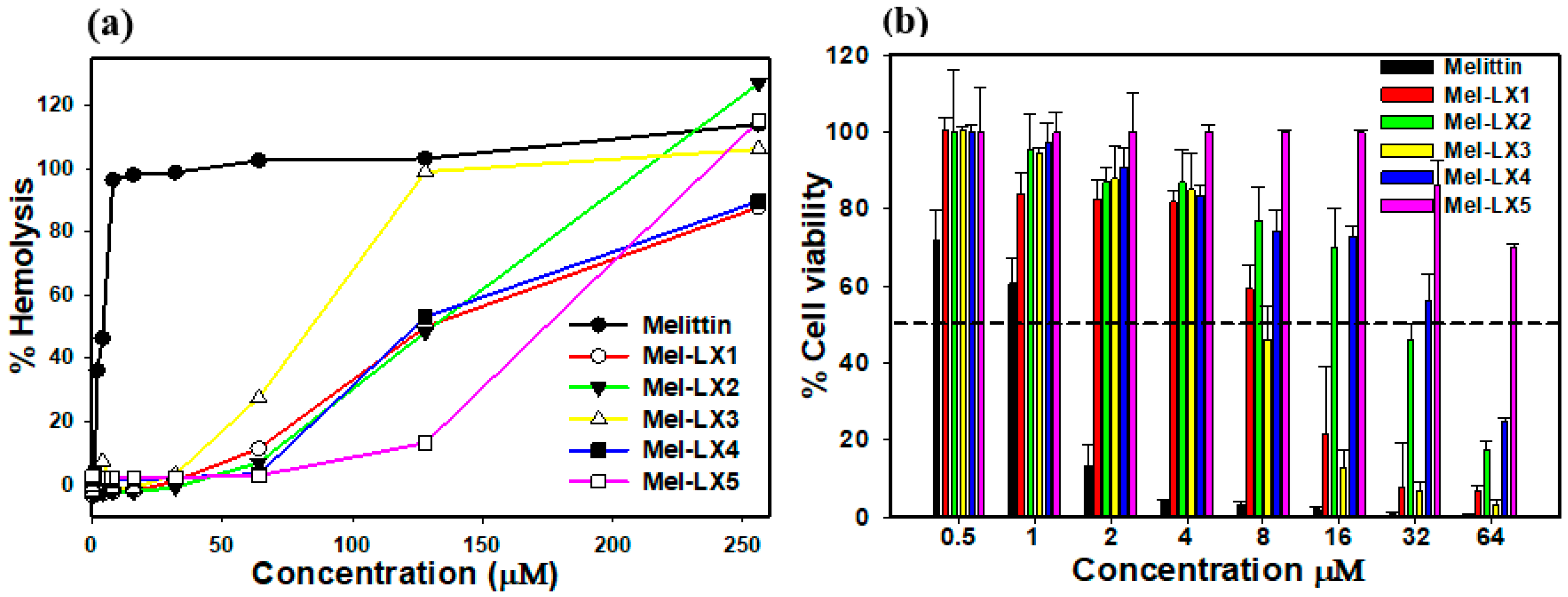 Biomolecules 14 00699 g002