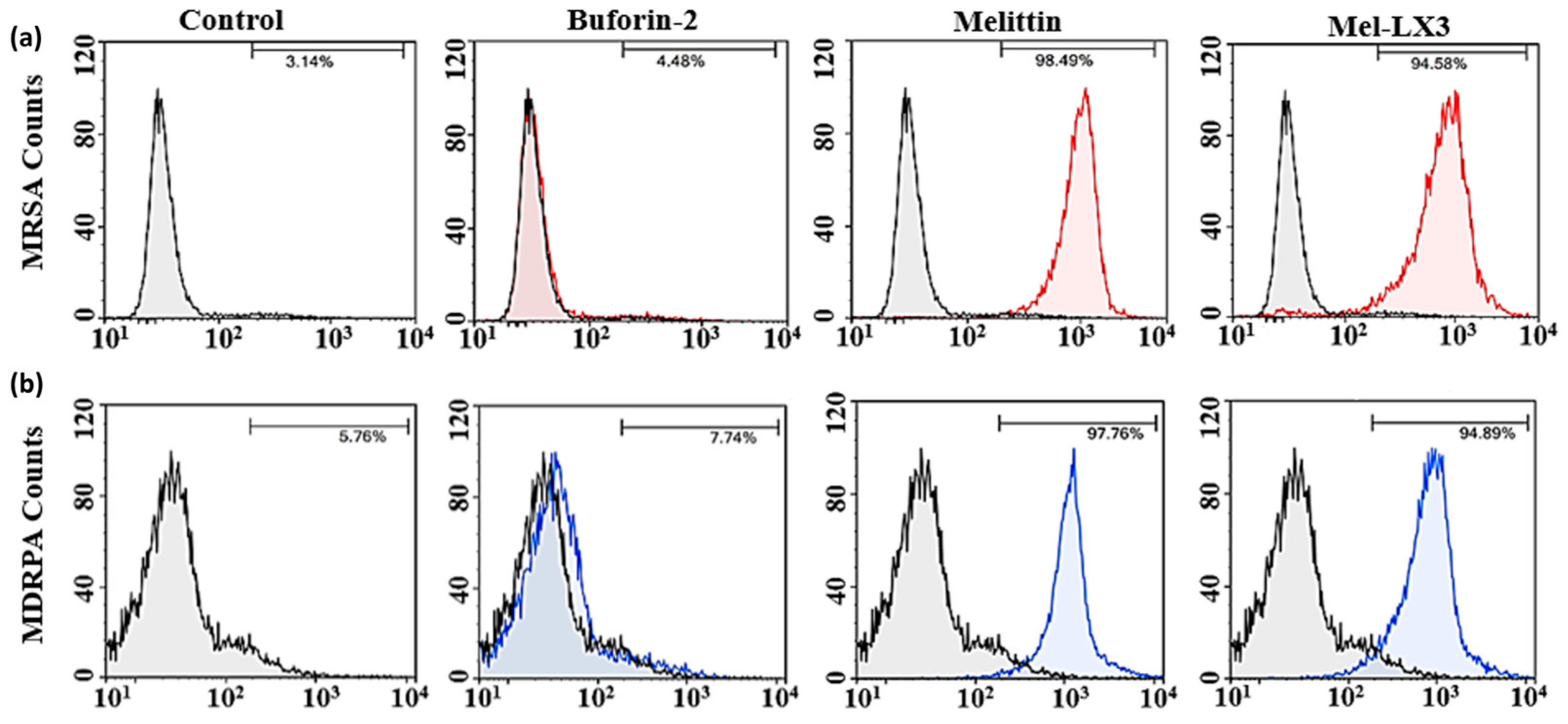 Biomolecules 14 00699 g005