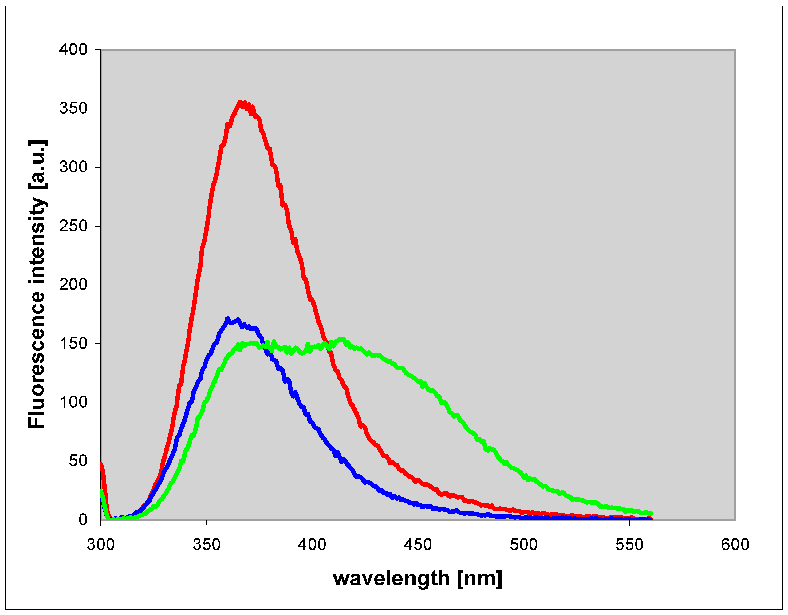 Biomolecules 14 00701 g0a1 Biomolecules 14 00701 g0a1