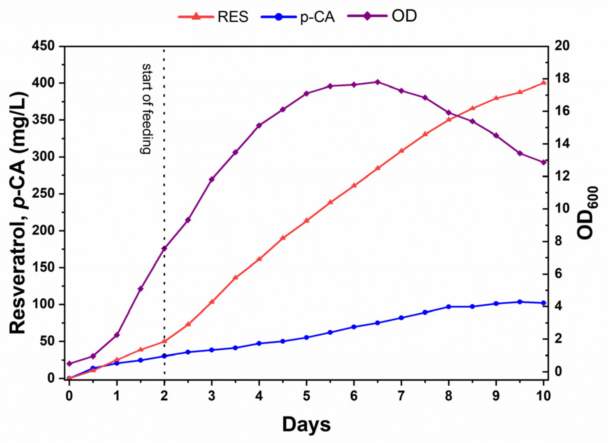Biomolecules 14 00712 g006 Biomolecules 14 00712 g006