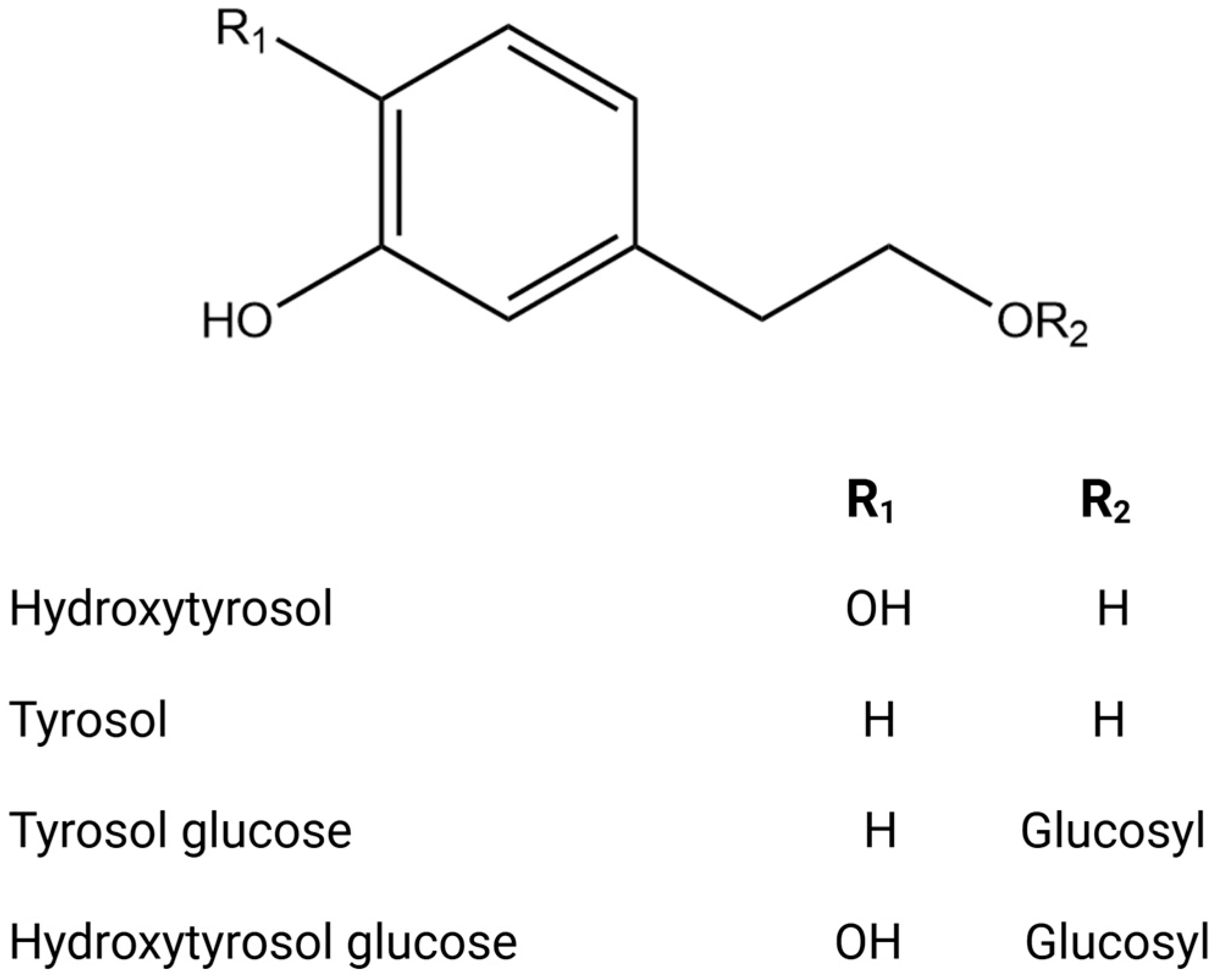 Biomolecules 14 00722 g002