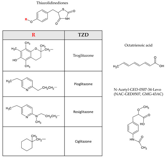 Biomolecules 14 00728 g003