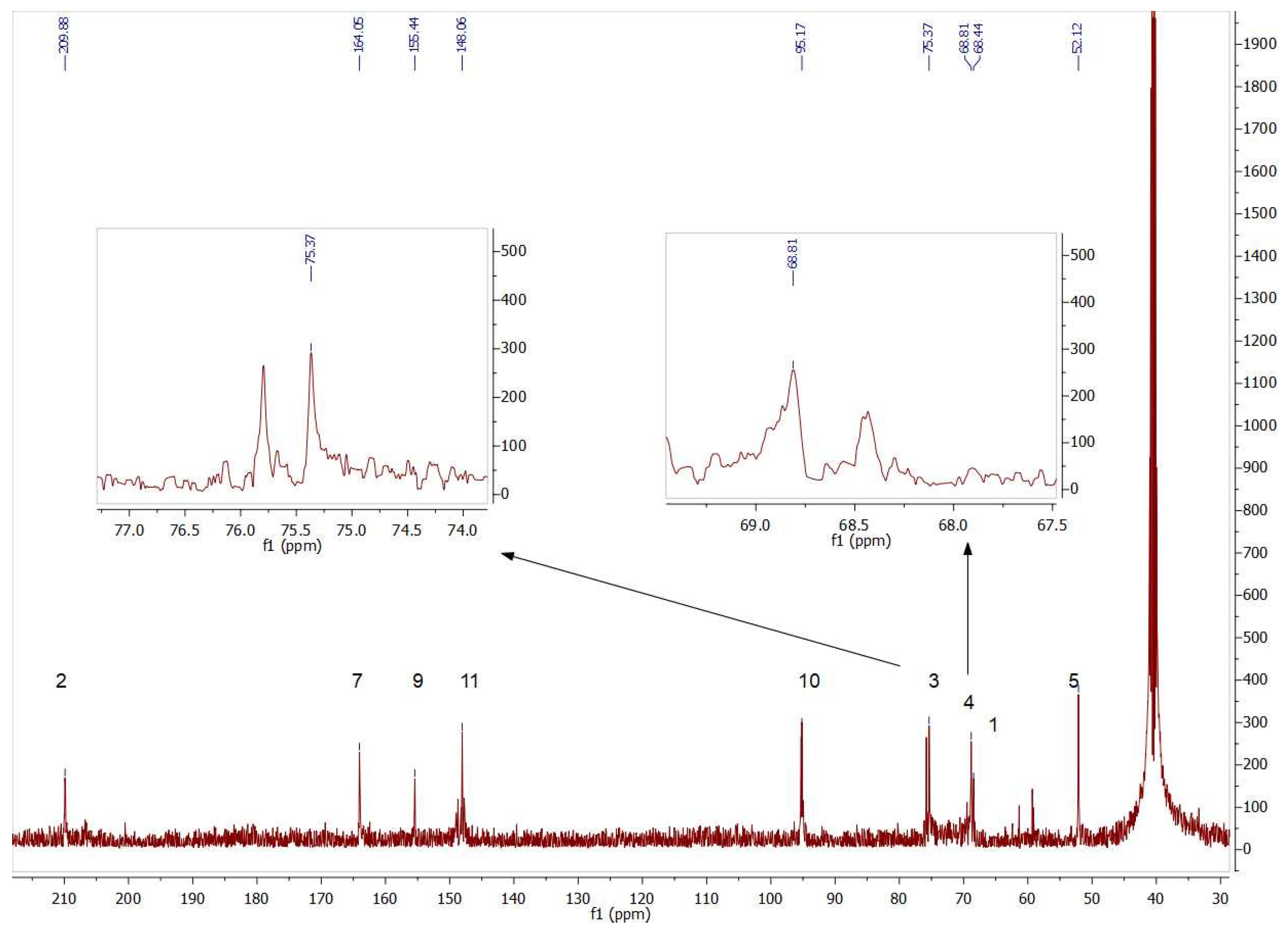 Biomolecules 14 00750 g007 Biomolecules 14 00750 g007