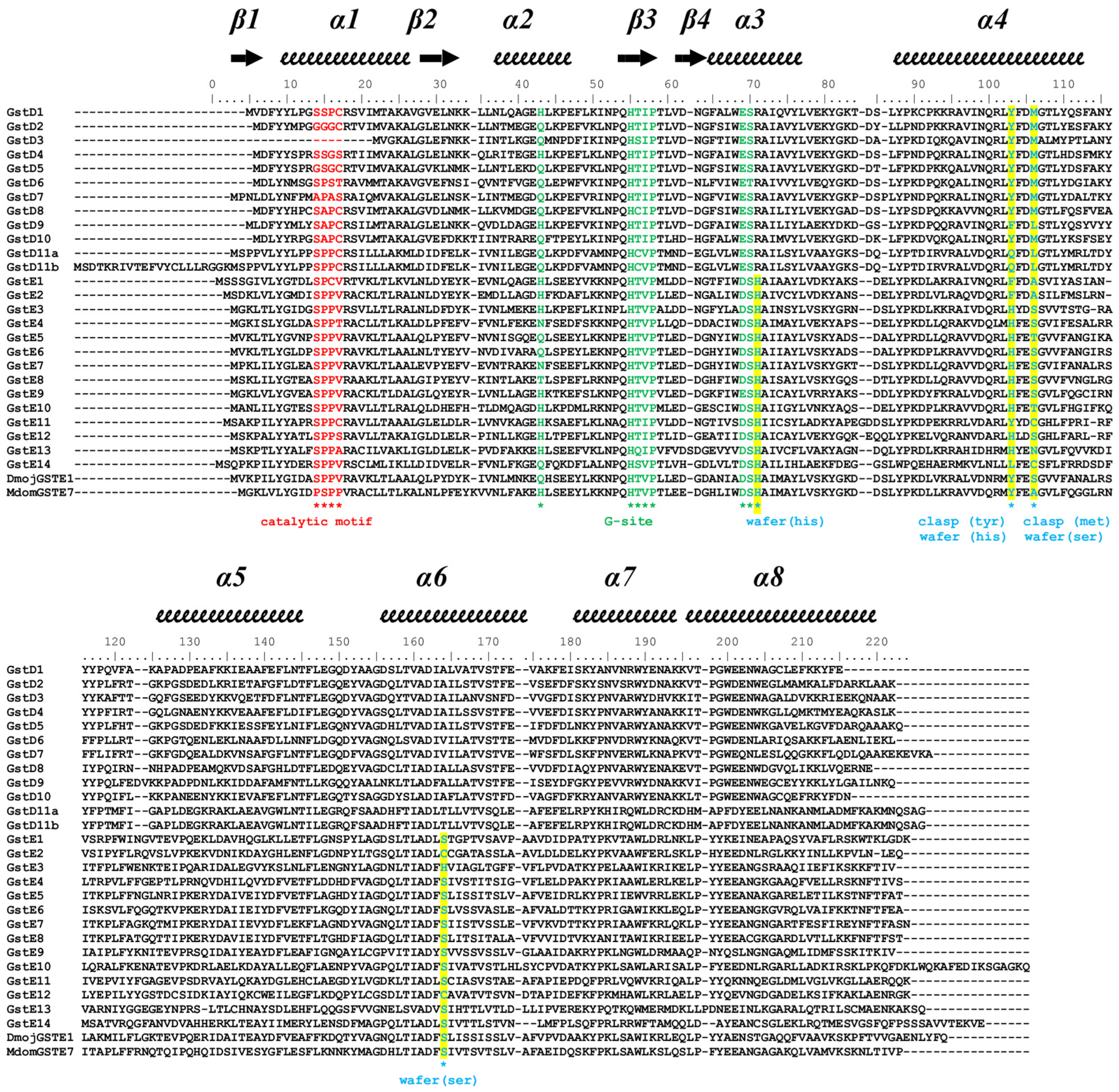 Biomolecules 14 00758 g002 Biomolecules 14 00758 g002