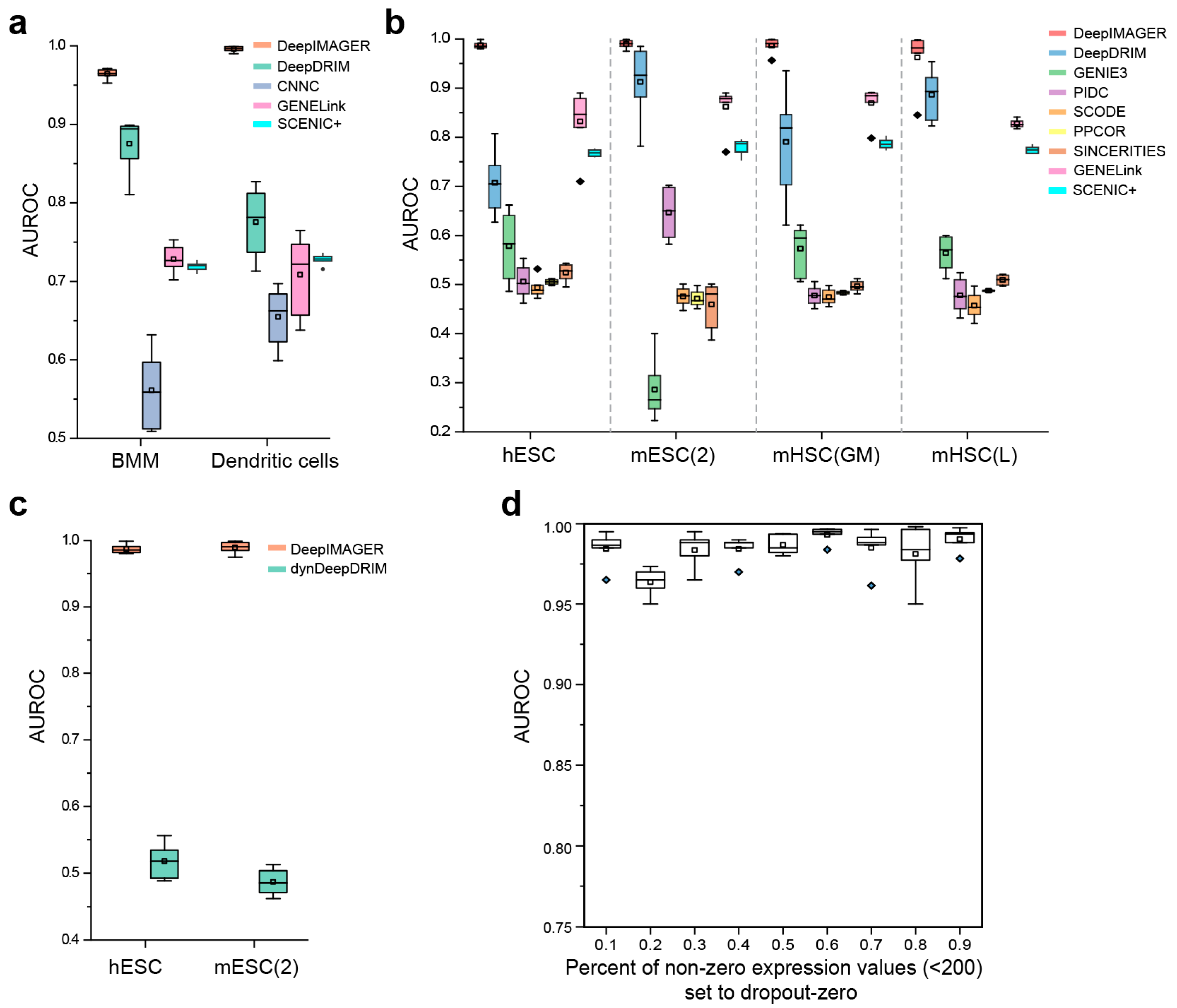 Biomolecules 14 00766 g003