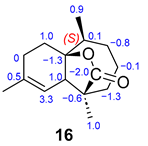 Biomolecules 14 00780 i001
