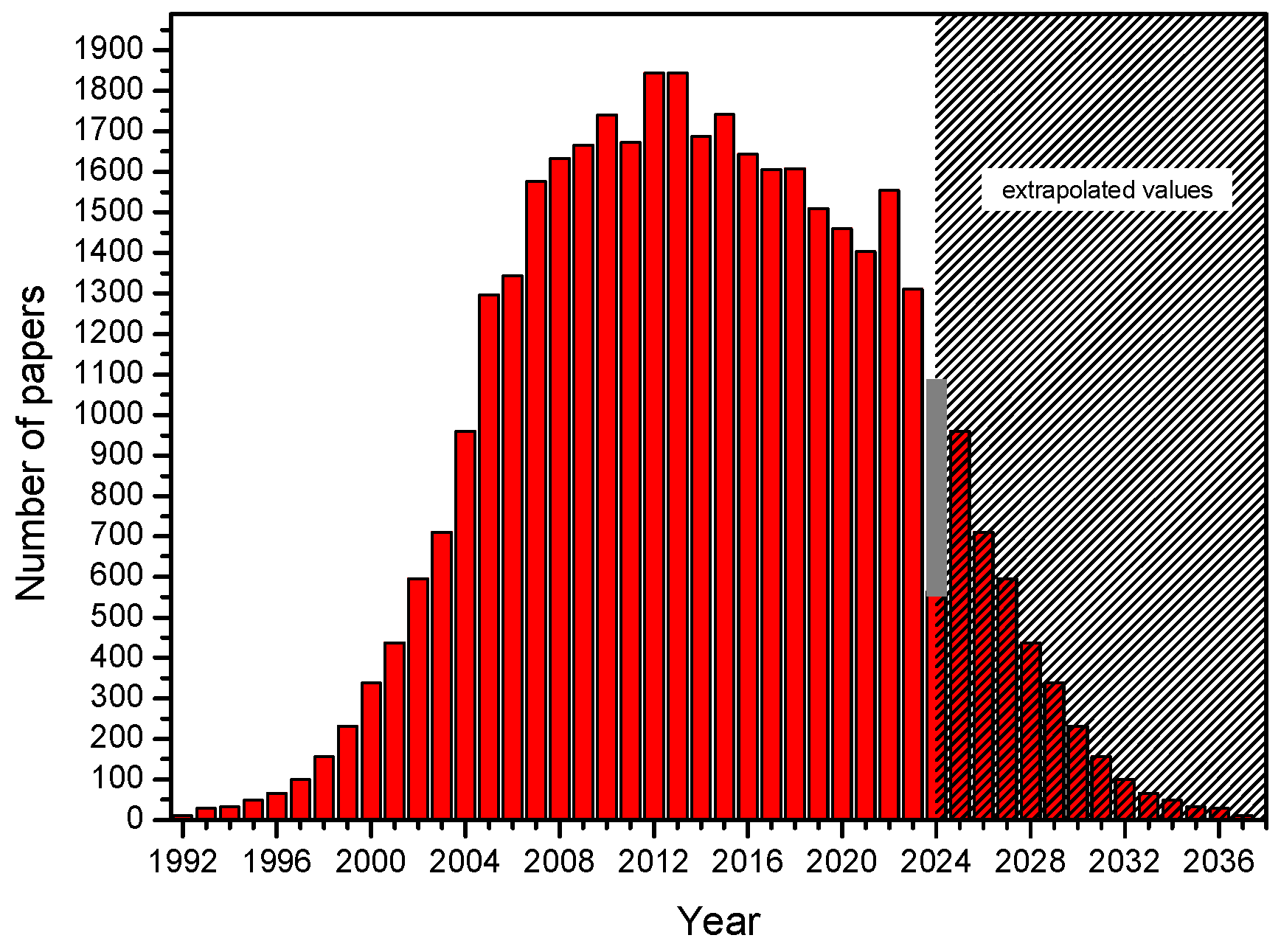 Biomolecules 14 00786 g003