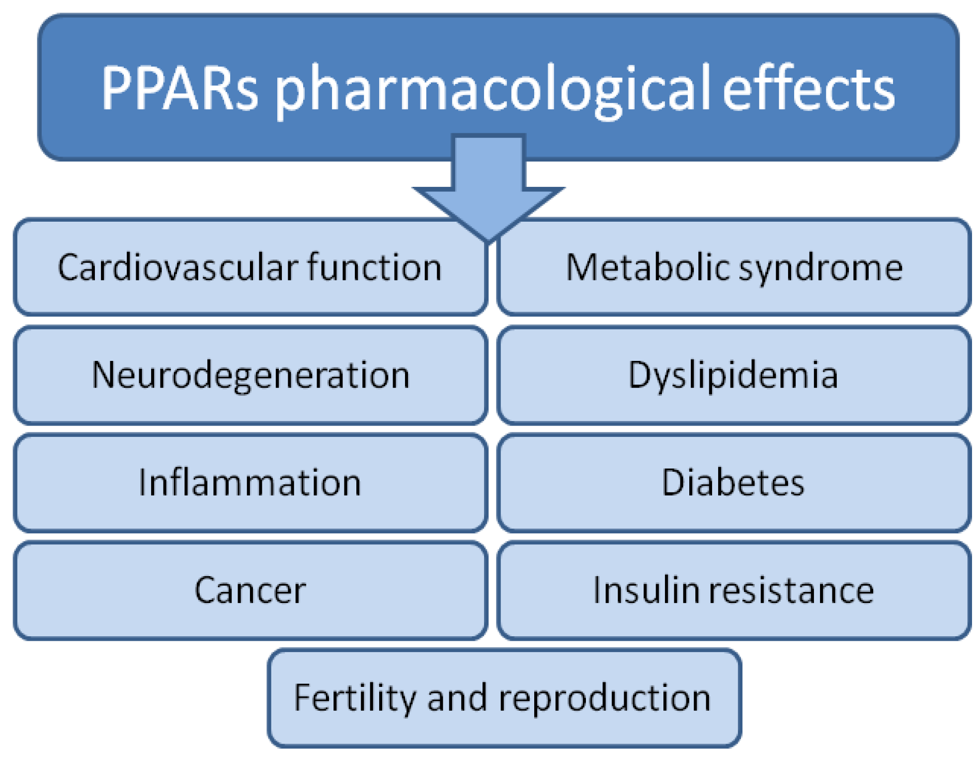 Biomolecules 14 00786 g005