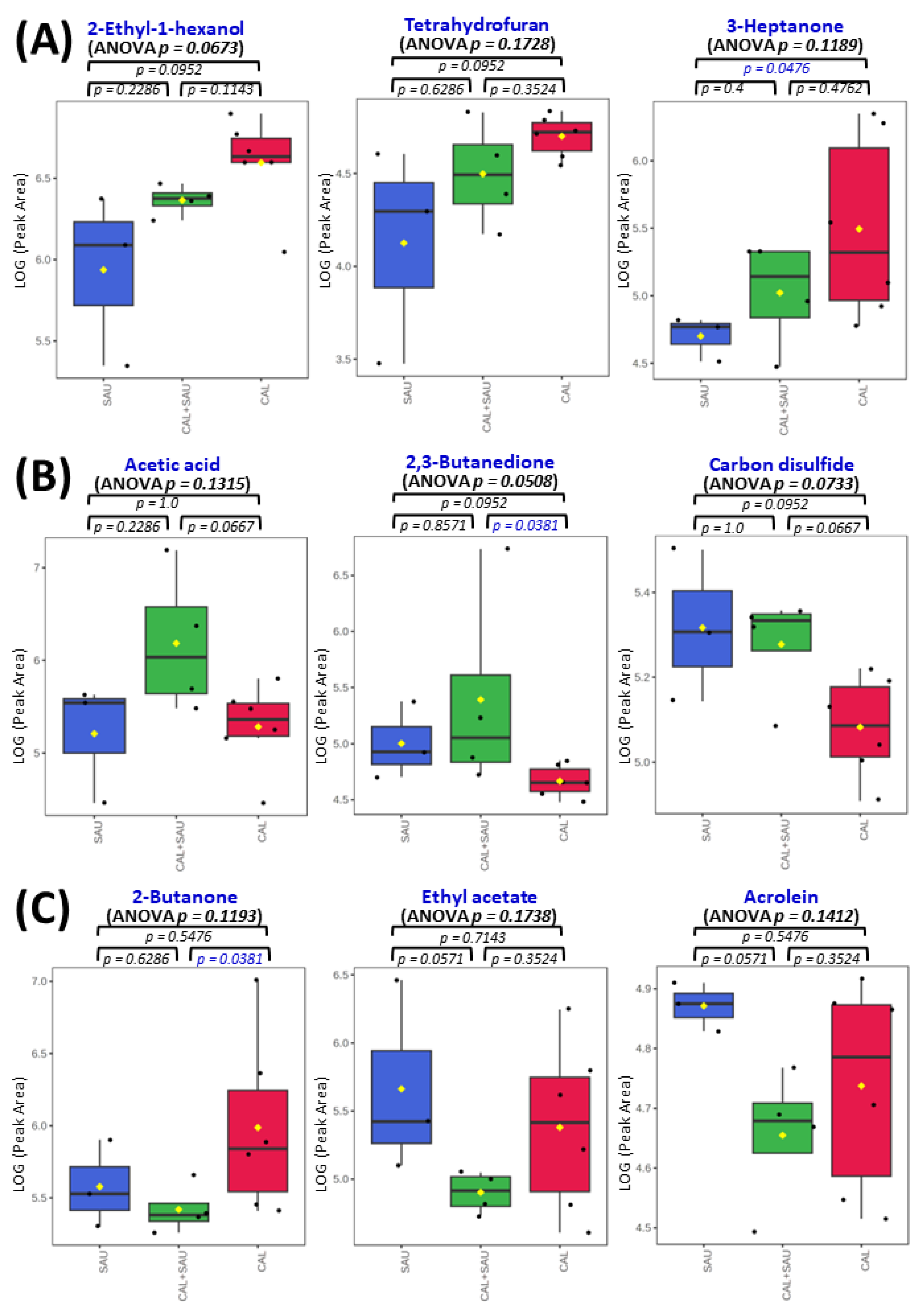 Biomolecules 14 00788 g012