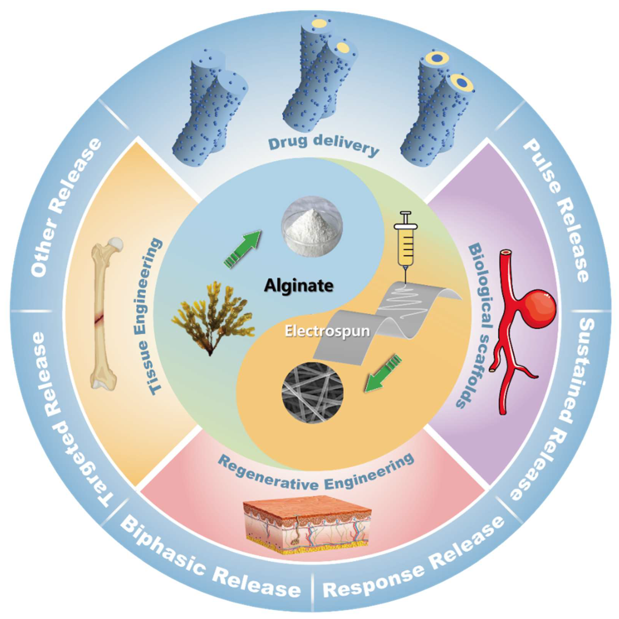 Biomolecules 14 00789 g002