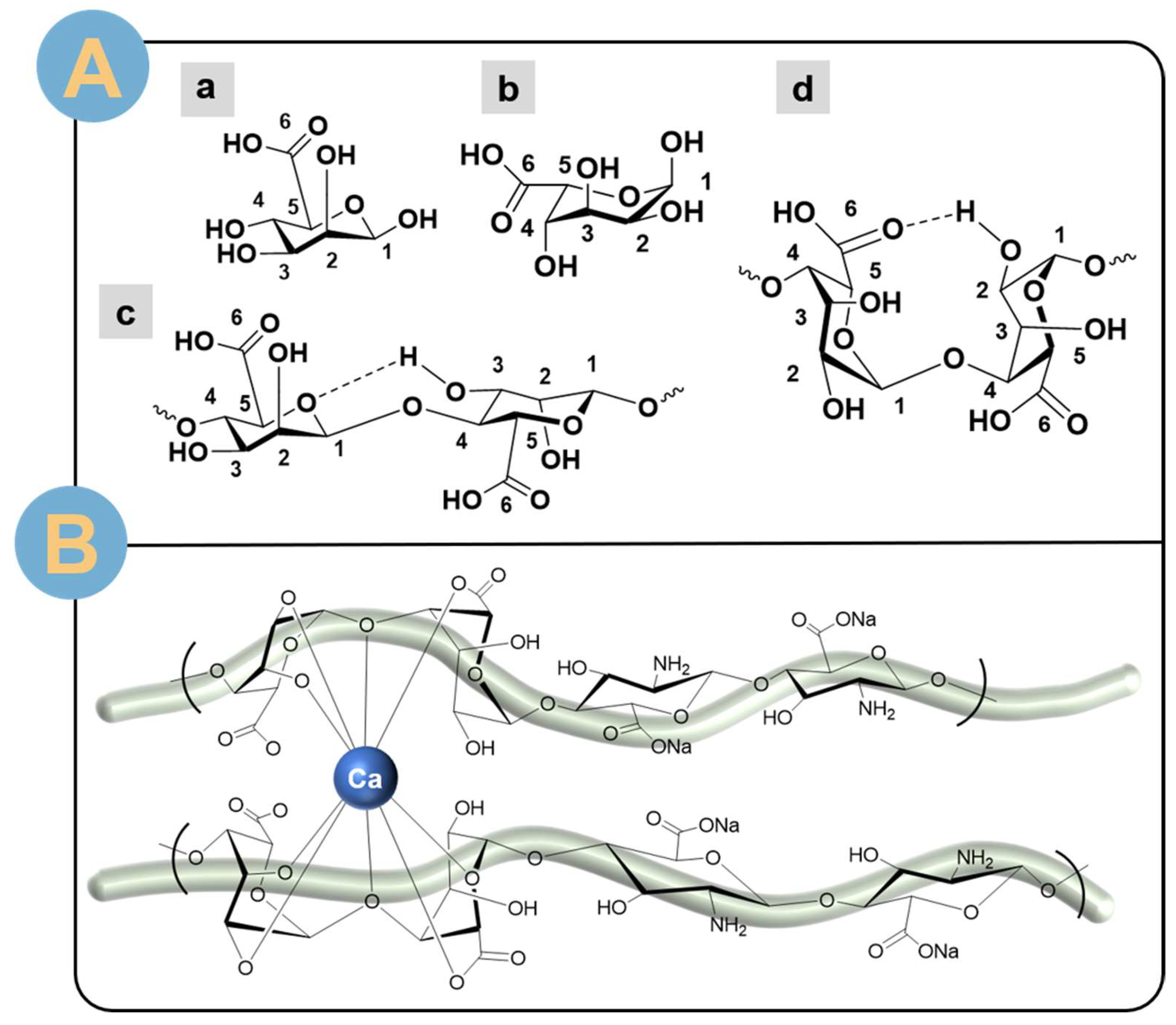 Biomolecules 14 00789 g003