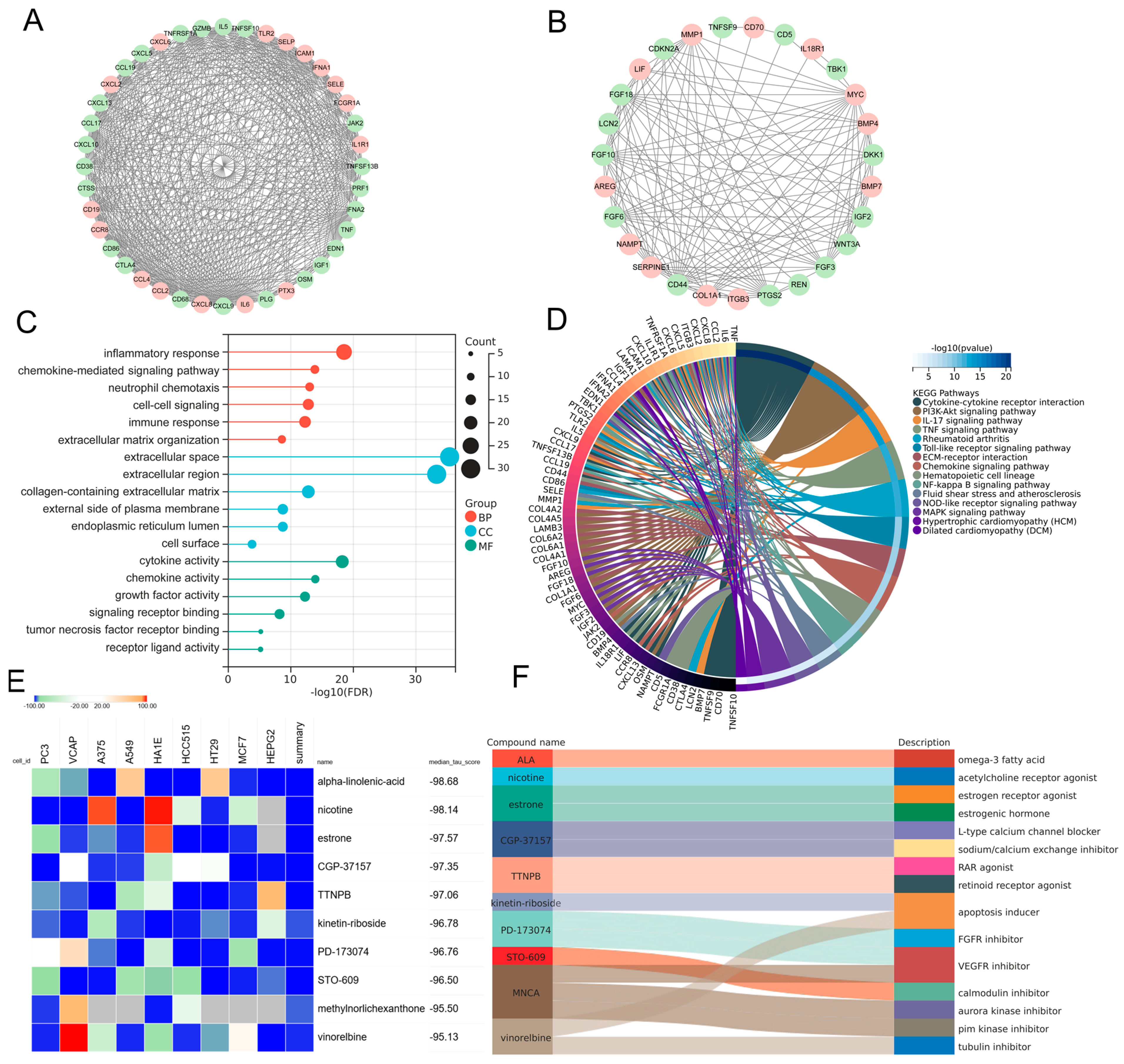 Biomolecules 14 00793 g005