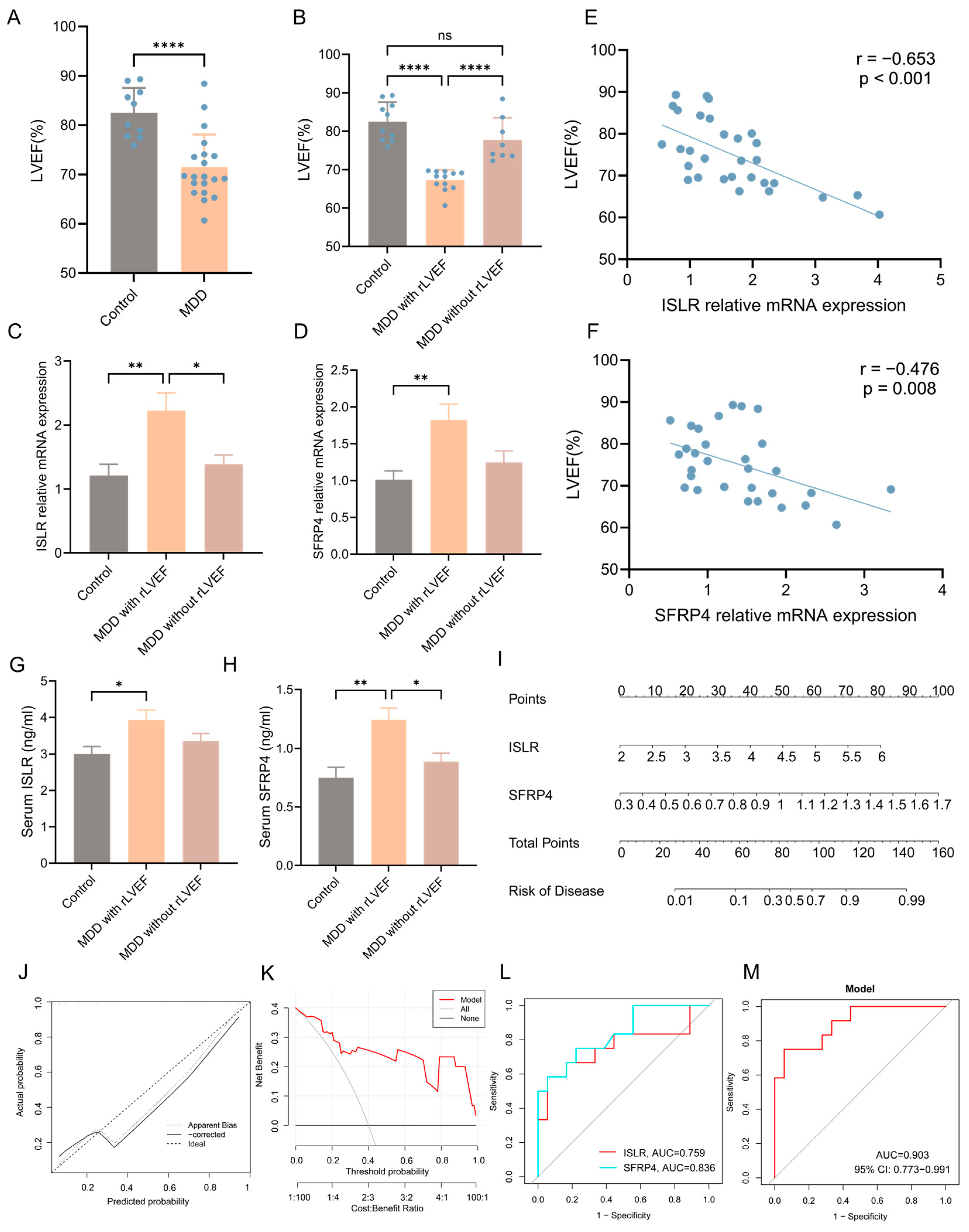 Biomolecules 14 00793 g009