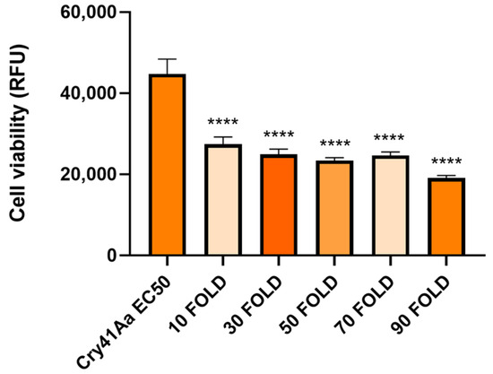 Biomolecules 14 00795 g0a2