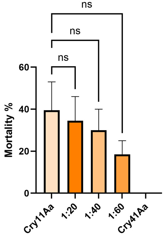 Biomolecules 14 00795 g0a3