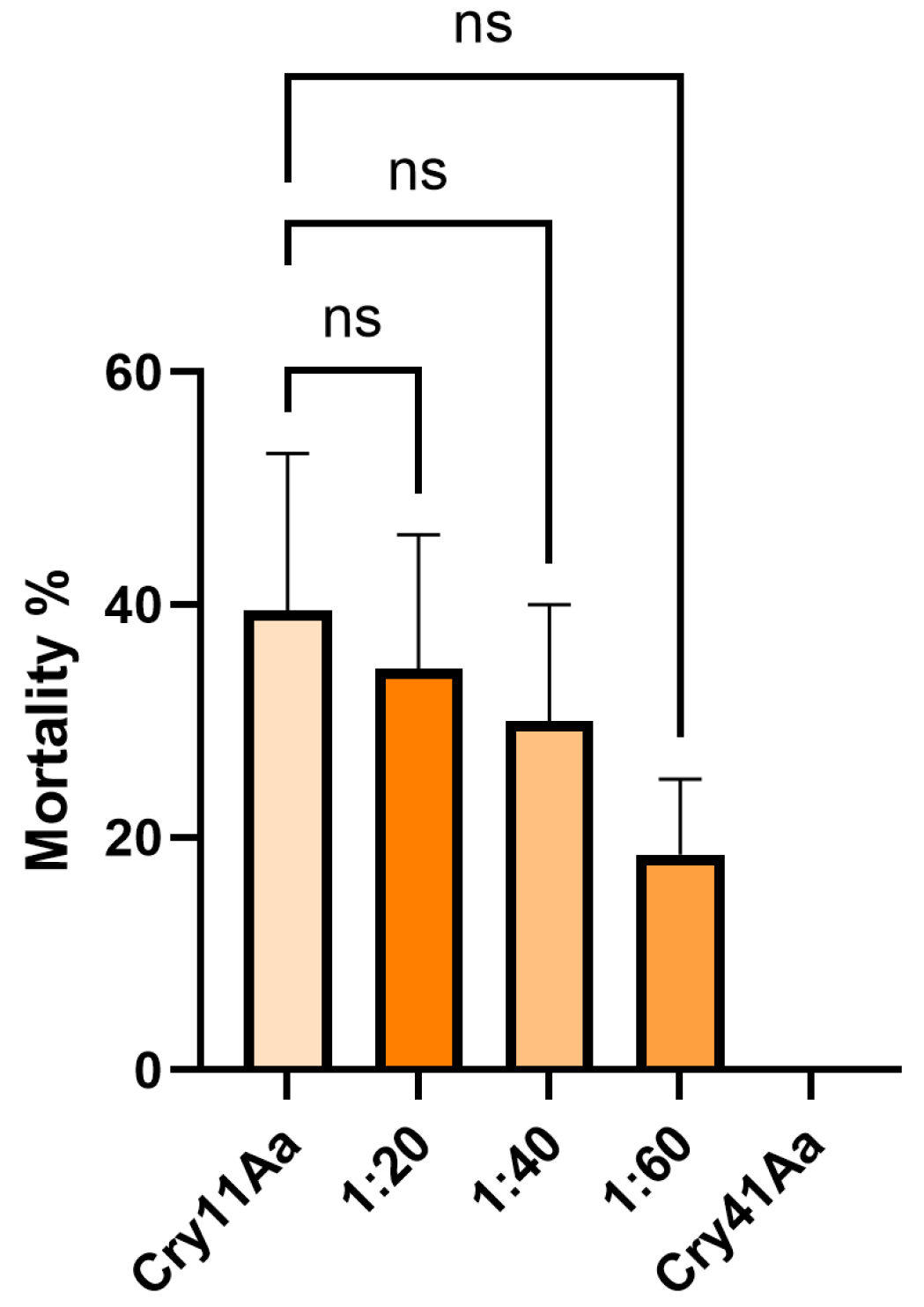 Biomolecules 14 00795 g0a3