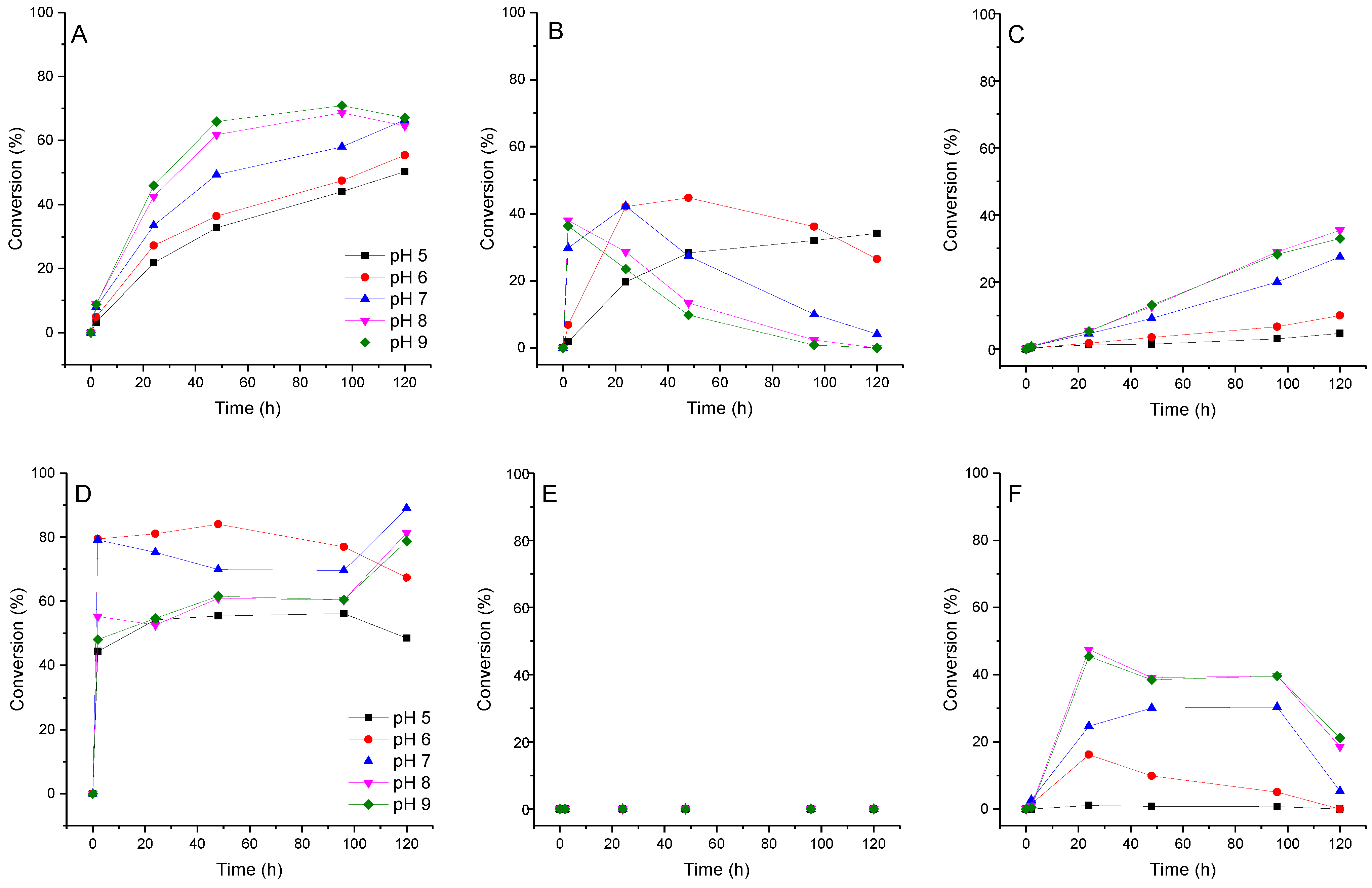 Biomolecules 14 00798 g007