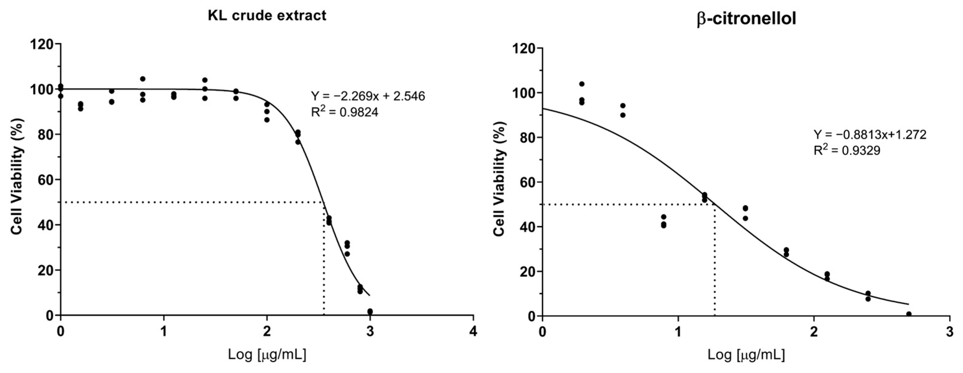 Biomolecules 14 00800 g001 Biomolecules 14 00800 g001