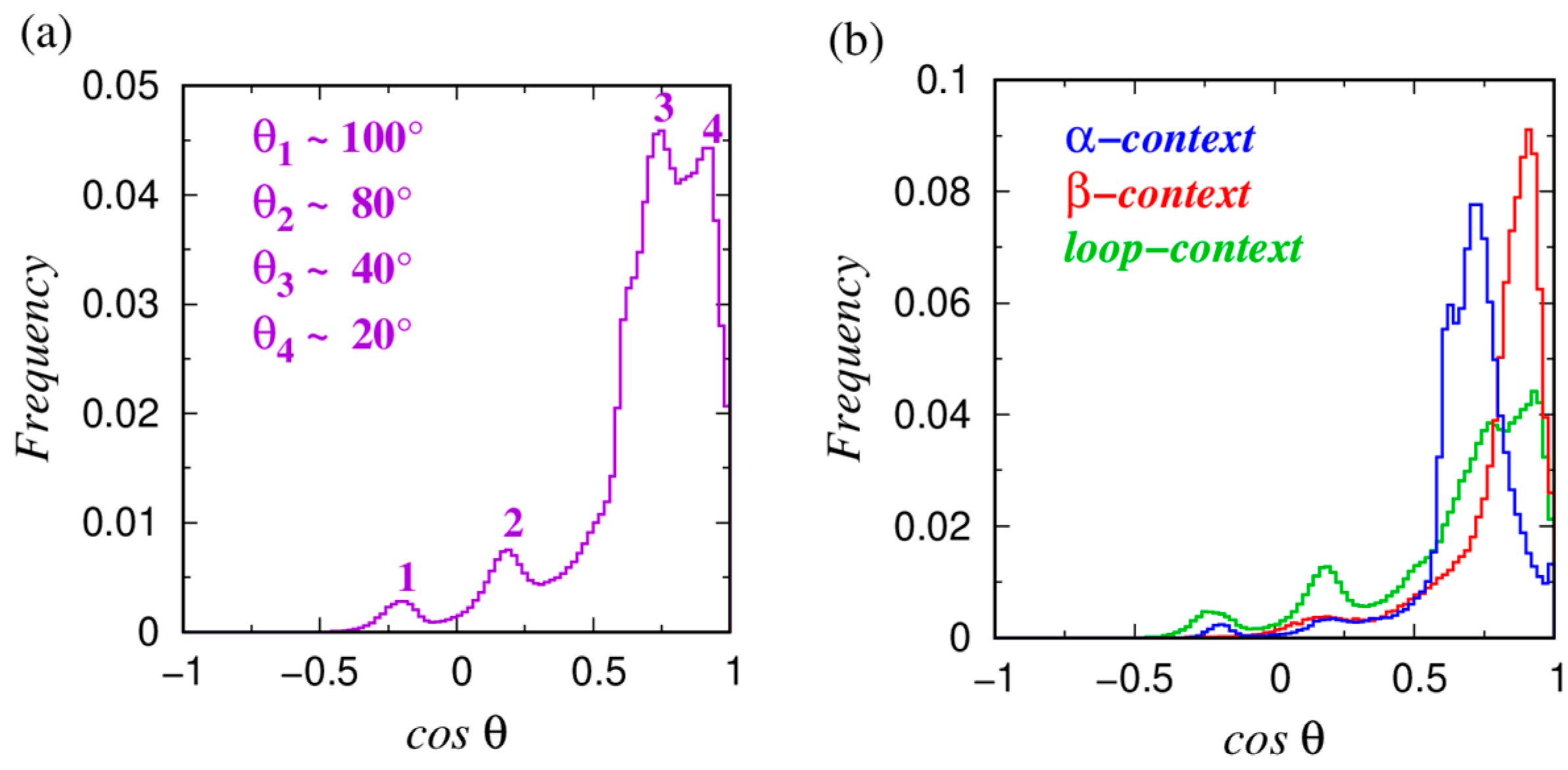 Biomolecules 14 00805 g004