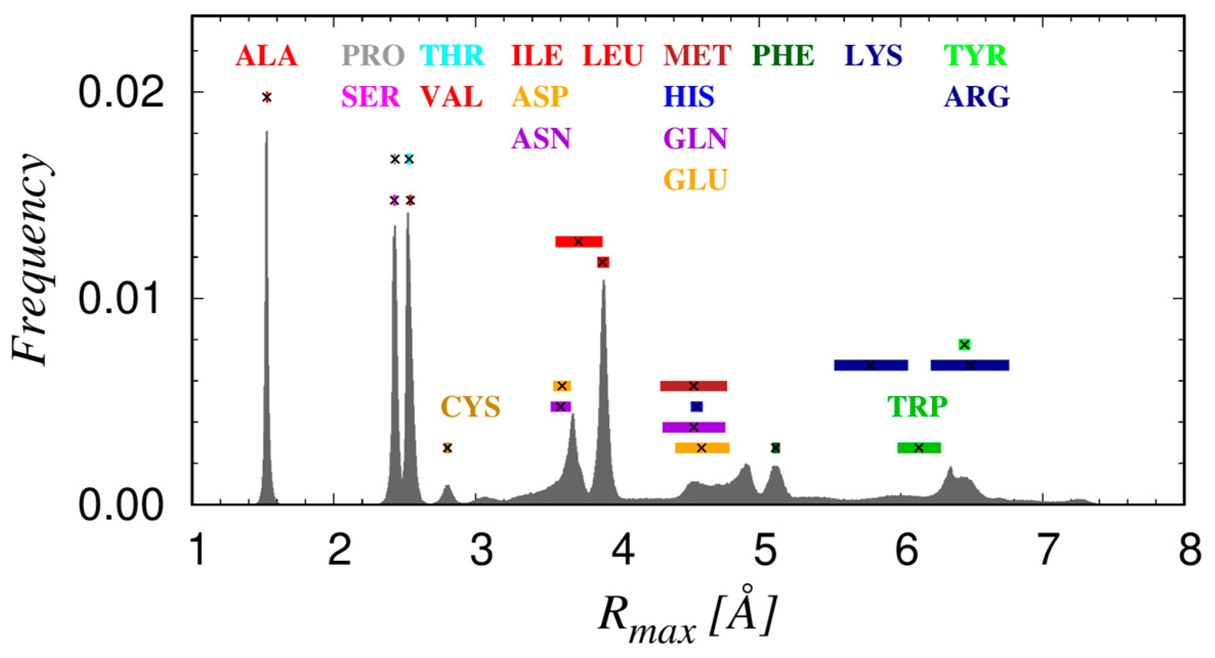 Biomolecules 14 00805 g006