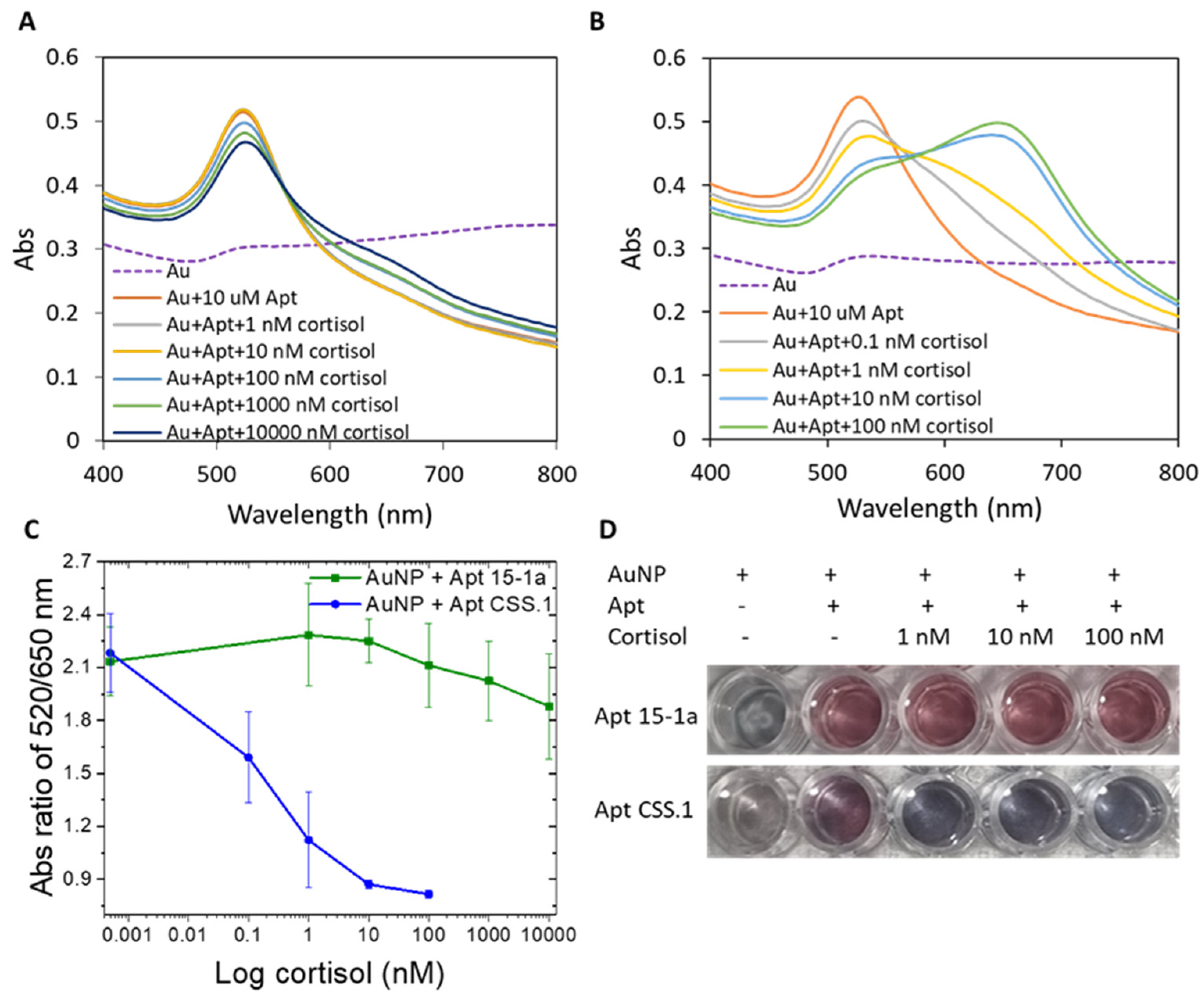 Biomolecules 14 00818 g001