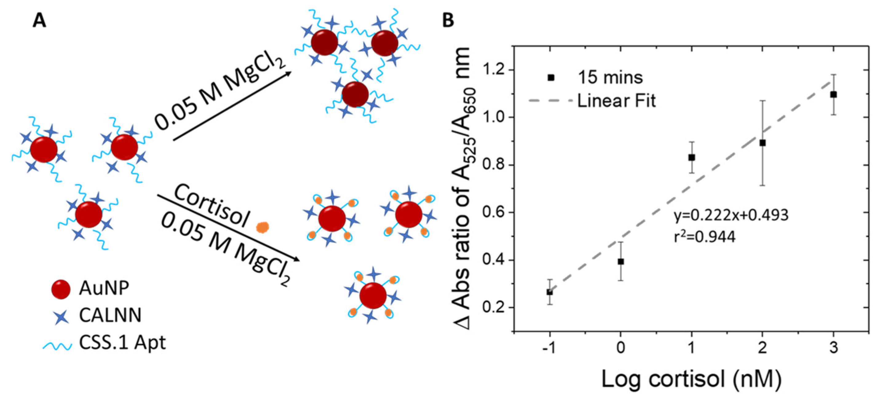 Biomolecules 14 00818 g002